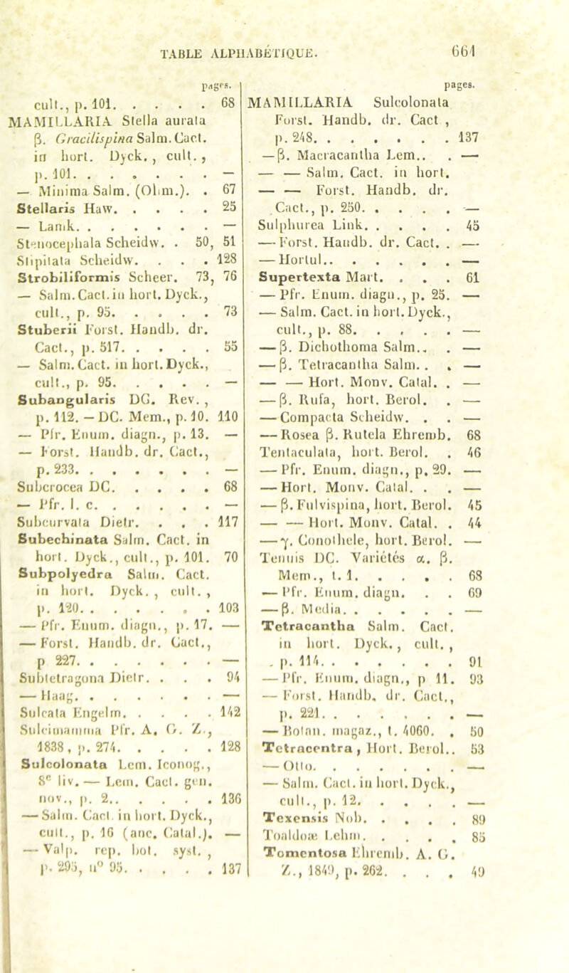 IMgi-s. cull.,]). 101 68 MAMILLARIA Siella auiala P. Gracdisplua Salm.Cacl. in liort. üjck, , cuit., ]). 101 - — Mininia Salm. (Olim.). . 67 Stellaris Haw 25 — Lanik — 5t<;iioce[)liala Scheidw. . 50, 51 Slipilala Scheidw. . . .128 Strobiliformis Scheer. 73, 76 — Salm.Cad.iii lioi'l. Dyck., cuit., p. 95 73 Stuberü Furst. Haiidh. dr. Cad., p. 517 55 — Salni. Cad. iu horl.Dyck., cuit., p. 95 — SubaDguIaris DG. Rev. , p.ll2. — DC. Mem., p. 10. 110 — Pfr. Knuin. diagn., p. 13. — — l'orst. llaiidb. dr. Cad., p. 233 — Siibcrocca DC 68 — l’fr. I. c — Subciirvaia Dietr. . . . 117 Bubecbinata Salm. Cad. in horl. Dyck., cuit., p. 101. 70 Subpolyedra Salm. Cad. lu liort. Dyck. , cuit. , p. 120 103 — l’fr. F.iium. diagii., p. 17. — — Forst. llandb. dr. Cad., p 227 — Subtdragun.'i Didr. . . .91 — llaag — Sulrata Kiigelin 112 Sulcimaiiima l’Ir. A. O. Z,, 1838, p. 271 128 Sulcolonata Lent. Iconog., 8® liv.— I.cm. Cad. gcii. nov., p. 2 136 — Salm. Cad. in liort. Dyck., cuit., p. 10 (aoc. Cütal.b — — Valp. rcp. bol. ,syst. , 1>. 295, 11 95 137 pages. MAMII.LARIA Sulcolonata Forst. Handb. dr. Cad , p.218 137 — p. Macracantlia bem.. . — — — Salm. Cact. iu hort. — — Forst. Handb. dr. Cact., p. 250 — Sulphurea Liuk 15 — Forst. Haitdb. dr. Cact. . — — HortuI — Supertexta Mart. ... 61 — l’fr. Fnum. diagu.,p. 25. — — Salm. Cact. in liort. Dyck., cuit., p. 88 — — p. Dichothoma Salm.. . — — p. Tetracantha Salm.. . — — — Hort. Monv. Calai. . — — p. Rufa, hort. Berol. . — — Compacta Scheidw. . . — — Rosea p. Rutcla Ehrenib. 68 Tenlaculala, hort. Berol. . 16 — l’fr. Euuin. diagu., p. 29. — — Hort. Monv. Calai. . . — — p. Fulvispiua, hort. Berol. 15 — — Mort. Monv. Catal. . 14 — •J’. Conolhele, hort. Berol. — Tennis DC. Variétés a. p. Mem., I. 1 68 — l’fr. Fnum. diagn. . . 09 — p. Media — Tetracantha Salm. Cad. iu hort. Dyck., cuit., . p. 111 91 — l’fr. Knuni. diagn., p 11. 93 — Forst. llandb. dr. Cact,, ji. 221 — — Bolaii. magaz., I. 1060. . 50 Tetracentra , Hort. Berol.. 53 — Ollo — — Salm. Cad. in hort. Dyck., cull., p. 12 — Texensis Noh gy Toaldoæ l.ehin 85 Tomentosa Fhrenih. A. G. Z., 1819, p. 262. . . . ly