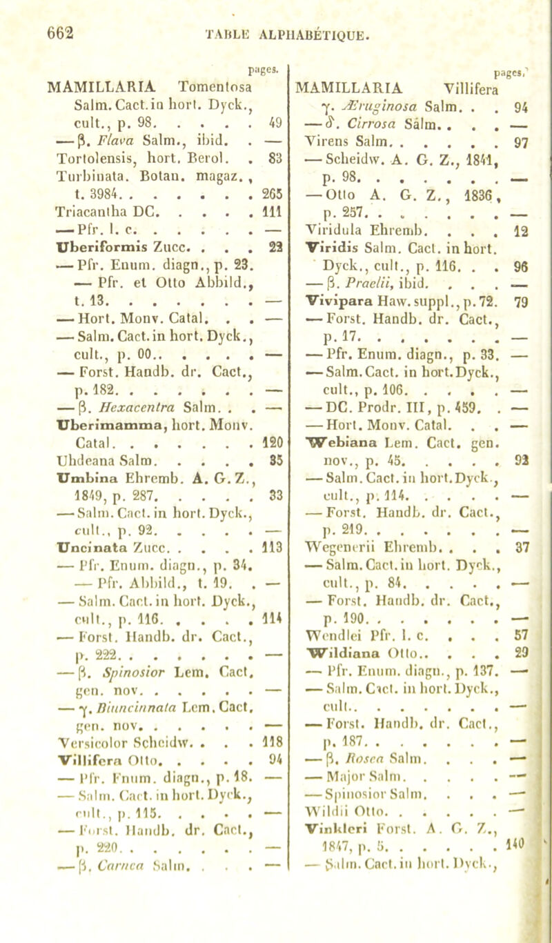 p:igcs. MAMILLARIA Tomentosa Saltn. Cact.in horl. Dyck. cuit., p. 98. ... 49 — p. Flava Salm., ibid. . — Torlolensis, hort. Berol. . 83 ïurhiuata. Bolau. magaz., t. 3984. . . . Triacaniha DC. . . . .111 — Pfr. 1. c. . . . . Uberiformis Zucc. ... 22 — Pfr. Eiium. diagn.jp. 23. — Pfr. et OHo Abliild., t. 13 — — Hort, Monv. Catal. , . — — Salm. Cact. in hort. Dyck,, cuit., p. 00 — — Forst. Handb. dr, Cact., p. 182 — — p. Hexacentra Salm. . . — Uberimaxnma, liort. Monv. Catal 120 Uhdeana Salm 35 IJmbina Ehrcmb. A. G. Z., 1819, p. 287 33 — Salin. Cact. in hort. Dyck., cuit., p. 92 — ITncinata Zucc 113 — l’IV. Eiium. diagn., p. 34. — Pfr. Abbild., t. 19. . — — Salm. Cact. in hort. Dyck., cuit., p. 116. .... 114 — Forst. Handb. dr. Cad., p. 222 — — p. Spinosior Lem. Cact. gcn. nov — — y. ninncinnata Lcm, Cact, gen. nov — Yersicolor Scheidw. . . . 118 Villifcra Otto 94 — Pl'r. Fniim. diagn., p. 18. — — Salm. Cad. in hort. Dyck., cnil., p. 115 — — F'cr.st. Handb, dr, Cact., p. 220 — .— p. 6o/v/c'(7 Salin, . . . — page».’ MAMILLARIA Villifera ■y. Æmgînosa Salm, . . 94 — S. Cirrosa Sâlm. . . . — Virens Salm 97 — Scheidw. A. G, Z., 1841, p. 98 — — Otio A. G. Z,, 1836 , p. 257 Viridula Ehremb. ... 12 Viridis Salm. Cad. in hort. Dyck,, cuit., p. 116, . . 96 — p. Praelii, ibid. ... — Vivipare Haw.suppl.jp.72. 79 — Forst. Handb. dr. Cad., p. 17 — — Pfr. Enum. diagn., p. 33, — — Salm.Cact. in hort.Dyck., cuit., p, 106 — — DC. Prodr. III, p. 459. .— — Horl. Mouv. Catal. . . — 'Webiana Lem. Cact. gen. nov., p. 45 92 — Salm.Cact.in hort.Dyck., cuit., p. 114 — — For.st. Handb. dr. Cad., p. 219 — Wegencrii Ehremb. ... 37 — Salm.Cad.in hort. Dyck., cuit., p. 84 — — Forst. Handb, dr. Cad., p. 190 — Wendlei Pfr. 1. c. . . .57 wildiana Otto 29 — Pfr. Enum. diagn., p. 137. —• — Salm. Ciel, in hort. l)yck., cull : — Forst. Handh. dr. Cad., i p. 187 - — p. liosca Salin. — Major Salm | — Spinosior Salm. . , . —■ I AVildii Otio — ! VinUlcri Forst. A. G, Z., 1847, p. 5 140 ' — Salm. Cari, in hort.Dyck., 4