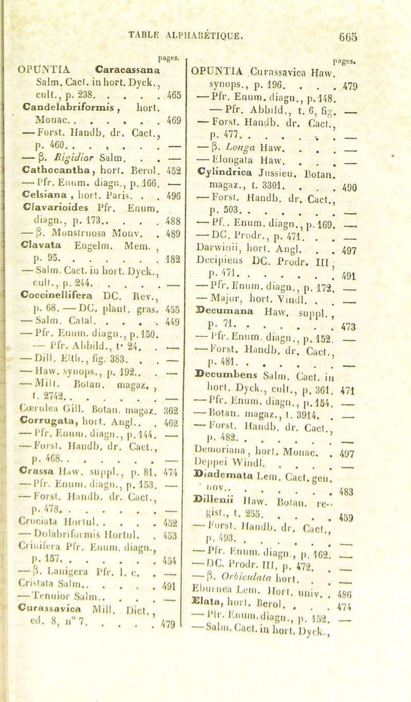 pages. OPUNTIA Caracassana Salm. Cad. inhort.Dyck., cuit., p. 238 465 Candelabriformis, liort. Monac .469 — Forst. Ilandb. di-, Cad., p. 460. — p. Rigidior Salm. . . — Cathocantba, horl. Eerol. 452 — Pfr. Eiuim. diagii., p, 166. — CeUiana , liorl. Paris. . . 496 Clavarioides Pfr. Enum. diagn., p. 173 488 — p. Monsiniosa Monv. . 489 Clavata Eugelm. Mem. , P- 95 182 — Salm. Cad. in lioi t. Dyck., cnil., p. 244 Cocciaellifera DC. Rev., p. 68.—DC. plant, gras, 455 — Salm. Calai. . . . ■. 449 — Pfr. Enum. diagn., p.l50. — Pfr. Abbild., l- 24. . ^— — Dill. Ellh., fig. 383. , , — — Ilaw. .syiiüirs., |). 192.. . — — Alill. Rülan. magaz, I. 2742 Cœrnlea Gill. Botan. magaz. .362 Corrugata, boit. Angl.. . 462 — Pfr. Enum. diagn., p. 144. — For.sl. Handb, dr. Cad., p. 468 — Crassa Ifaw. suppl., |). 81. 474 — Pfr. Enum. diagn., p. 153. — — ForsI. Jlaiidb, dr. Cad., p. 478 Crnciata Ilnrlul 4o2 — Dülabrifniniis lIoiTnI. . 453 Ciinifera Pfr. Enum. diagn., P- 157 — p. Lanigera Pfr. I. c. . Crisiala Salm 4gj — TVnnior Salm Curassavica Mil|, Did. , 8, n”7 479 pages. OPUNTIA Curassavica Haw. synops., p. 196. . . .479 — Pfr. Enum. diagn,, p.l48. — Pfr. Abbild., t. 6, fig. — For.sl. Handb. dr. Cad. P- 477 _ — p. Louga Haw, ... — Elongata Haw. ... Cylindrica Jussieu. Botan. magaz., t. 3301. . . .499 — ForsI. Handb. dr, Cad,, p. 503 — Pf.. Enum. diagn., p. 169. — — DC. Prodr., p. 471. . , Darwinii, bon. Angl. . . 497 Decipiens DC. Prodr. III !’•'■71 '491 — Pfr. Enum. diagn., p. 172. — Major, bon. Vindl. . . Secumana Haw. suppl. , P- 473 — Pfr. Enum, diagn., p. 152. — Forst. Handb. dr. Cad. p. 481 ’ _ Dccumbcns Salm. Cad. in lion. Dyck., cull., p. 361. 471 — Pfr. Enum. diagn., p.l54. — botan. magaz., t. 3914. . Forst. Handb. dr. Cad |). 482 ■’ Denioriana , liorl. Monac. , 497 Deppei Windl. ... Diademata Leni. Cad.gen”. Billenii Haw. Bolan. re-. gisl., t. 255. . . , , 459 — Forst. Handb. dr. Cad ' p. 493 ■’ PIr. Enum. diagn., p. 162. — DC. Prodr. III, p. 472. ^ — p. Orbiculata liort. . __ Eburiiea Lem. Horl. univ, , 486 Elata, horl. iierol. . . ‘ ‘ 474 PIr. l'.iiuni.diagn., p. 152. Salm. Cact. in bon. Dyck.,