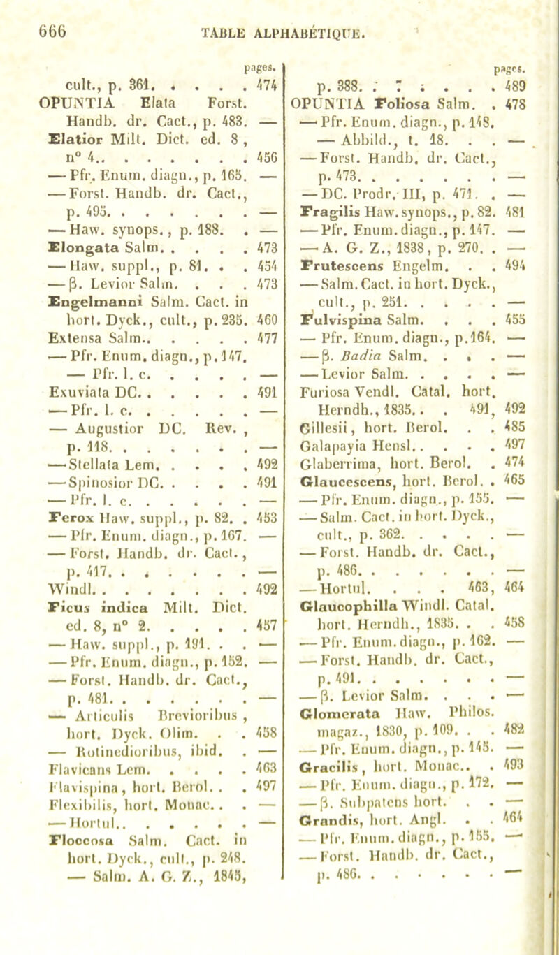 pnges. cuit., p. 361 474 OPUNTIA Elala Forst. Handb. dr. Cact., p. 483. — Elatior Milt. Dict. ed. 8 , n“ 4 456 — Pfr. Enum. diagii., p. 165. — — Forst. Handb. dr. Cad., p. 495 — — Haw. synops., p. 188. . — Elongata Salm 473 — Haw. suppl., p. 81. . . 454 — p. Levior Salin. . . . 473 Engclmanni Salm. Cact. in bort. Dyck., cuit,, p.235. 460 Exteusa Salm 477 — Pfr. Enum. diagn., p. 147. — Pfr. 1. c — Exuviala DC 491 — Pfr. 1. c — — Augustior 1)C. Rev. , p. 118 — — Stellala Lem 492 — S|)iiiosior DC 491 — Pfr. I. c — Eerox Haw. suppl., p. 82. . 453 — Plr. Enum. diagn., ]). 1G7. — — Forst. Handb. dr. Cad., p. 417 — Windl 492 Eicus indica Milt. Did. cd. 8, n“ 2 457 — Haw. suppl., p. 191. . . '— — Pfr. Enum. diagn., p. 152. — — For.sl. Handb. dr. Cad., p. 481 — — Arliculis Rrcvioribtis , liort. Dyck. Olim. . . 458 — Kulincdiorilms, il)id. . — Flavicans Lem 463 Mavispina, bort. Ilerol. . . 497 FIcxibilis, bort. Mouac. . . — — Hoiiiil — Eloocnsa Salm. Cad. in bort. Dyck., cull., p. 248. — Sain). A. C. Z., 1845, page*. p. 388. 489 OPUNTIA Foli'osa Salm. . 478 —' Pfr. Enum. diagn., p. 148. — Abbild., t. 18. . . — — Forst. Handb. dr. Cact., p. 473 — — DC. Prodr. III, p. 471. . — Fragilis Haw. synops,, p. 82. 481 — Pfr. Enum. diagn., p. 147. — — A. G. Z., 1838, p. 270. . — Frutescens Engelm. . . 494 — Salm. Cact. in bort. Dyck., cuit., p. 251 — Fulvispîna Salm. . . . 455 — Pfr. Enum. diagn., p.l64. — — fi. Badin Salm. . • . — — Levior Salm — Furiosa Vendl. Catal. bort. Herndh., 1835., . 491, 492 Gillesii, bort. Berol. . , 485 Galapayia Hensl 497 Glaberrima, bort. Berol, . 474 Glaucescens, bort. Reroi. . 465 — Pl'r. Enum. diagn., p. 155. — — Salm. Cad. in bort. Dyck., cuit., p. 362 — — Forst. Handb. dr. Cad., p. 486 — — Hortul. . . . 463, 464 Glaucophilla Windl. Catal. bort. Herndb., 1835. . . 458 — Pfr. Enum. diagn., p. 162. — — Forst. Handb. dr. Cact., p. 491 — — (i. Levior Salm. . . . ■— Glomcrata Haw. Philos. inagaz., 1830, p. 109. . . 482 — Pl'r. Enum, diagn,, p. 145. — Gracili.f, bort. Mouac.. . 493 — Pfr. Enum. diagn., p. 172, — — [i. Snbpalcus bort. . . — Grnndi.s, bort. Angl. . . 464 — Plr. Enum. diagn., p. 155. — — Eor.sl. Handb. dr. Cact., p. 486