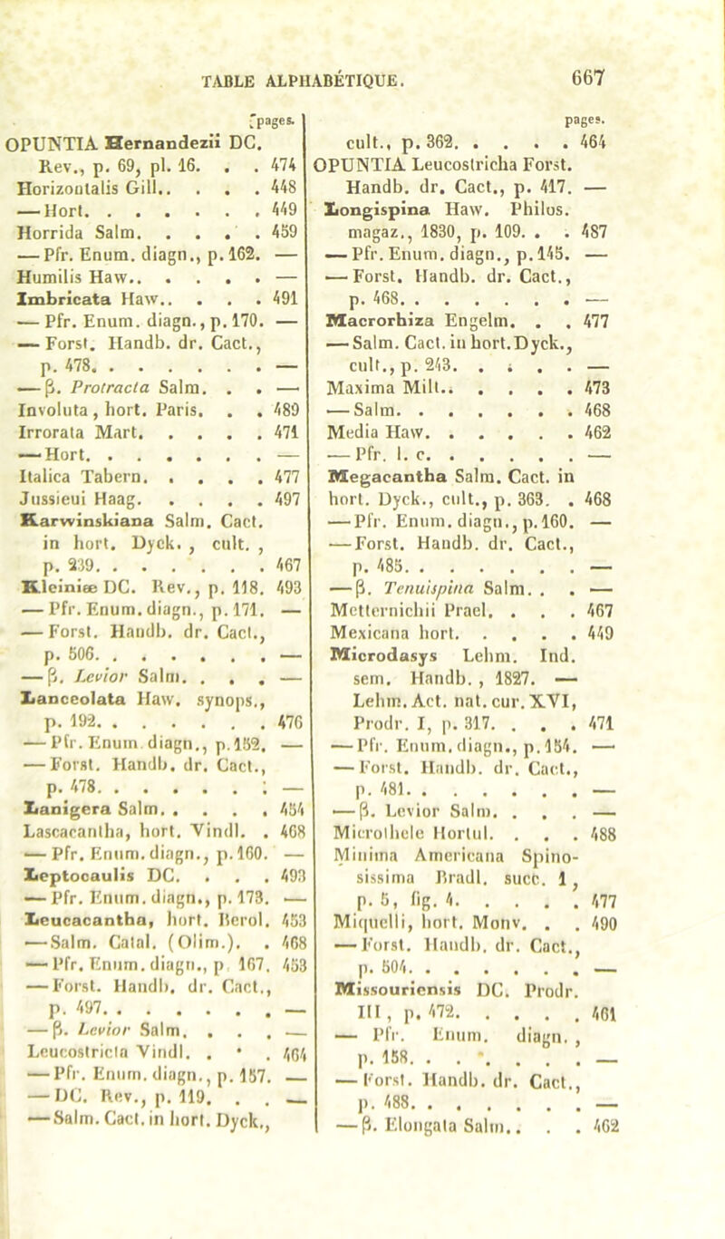 , pages. OPUNTIA Hernandezii DG. Rev., p. 69, pl. 16. . . 474 Horizoülalis Gill 448 — HorI 449 Horrida Salm. , . . . 459 — Pfr. Enum. diagn., p. 162, — Humilis Haw — Zmbricata Haw 491 — Pfr. Enum. diagn., p, 170. — — Forst. Handb. dr. Cact., p. 478 — — p. Protracta Salm. . . — Involuta, hort, Paris. . . 489 Irrorata Mart 471 — Hort — llalica Tabern 477 Jussieui Haag 497 Karwinskiana Salm. Cact. in hort. Dyck. , cuit. , p. 2Î9 467 K.}einiœ DC. Rev,, p. 118. 493 — Pfr. Enum. diagn., p. 171. — — Forst, Handb, dr. Cad., p. 506 — — p. Ijtvlor Salm. . , , — Xanceolata Haw, synops., p. 19-2 476 — Pfr. Enum. diagn., p. 152. — — Forst. Handb. dr. Cad., p. 478 ; — Zianigera Salm 454 LascacarUha, hort. Vindl. . 468 — Pfr. Enum. diagn., p. 160. — Iieptocaulis DC. . . . 493 — Pfr. Enum. diagn., p. 173. — Xieucacantha, hort. Ecrol, 453 — Salm. Calai. (Olim.). . 468 — Pfr. Enum. diagn,, p 167, 453 — Forst. Ilandl), dr. Cact., p. 497 — — pj. Lcvior Salm. ... — Lcucosiricla Vindl. . • . /,nr, — Pfr. Enum. diagn., p. 157. — DC. Rev., p. 119. . . __ — Salm. Cad, in hort. Dyck,, pages. cuit., p. 362. .... 464 OPUNTIA Leucostricha Forst. Handb. dr. Cad., p. 417. — Xiongispina Haw. Philos, magaz., 1830, p. 109. . . 487 — Pfr. Enum, diagn., p. 145. — — Forst. Handb. dr, Cact., p. 468 — Macrorhiza Engelm. . . 477 — Salm. Cad. in hort.Dyck., culf.,p.243. . i . . — Maxima Mill 473 — Salm 468 Media Haw 462 — Pfr. I. c — Blegacantha Salm. Cact. in hort. Dyck., cuit., p. 363. . 468 — Pfr. Enum. diagn., p. 160. — — Forst. Handb. dr. Cad., p. 485 — — p. Tcnuispina Salm. . . — Metlernichii Prael. . . . 467 Mexicana hort 449 Microdasys Lehm. Ind. sem, Handb. , 1827. — Lehin.Act. nat.cur.XVI, Prodr. I, p. 317. . . . 471 — Pfr. Enum. diagn., p. 154. — — Forst. Handb. dr. Cad., p. 481 — — p. Lcvior Salm. ... — Microlhcle Horliil. . . . 488 lyiiiiima Americana Spino- sissima Piradl. sucC. 1, p. 5, fig. 4 477 Miquclli, hort. Monv. . . 490 — Forst. Handb, dr. Cad., p. 504 — Missouricnsis DC. Prodr. III, p. 472 461 — PIV. Enum. diagn. , p. 158. — Forst, Handb. dr, Cad., ]), 488 — — p. Elongala Salm.. . . 462