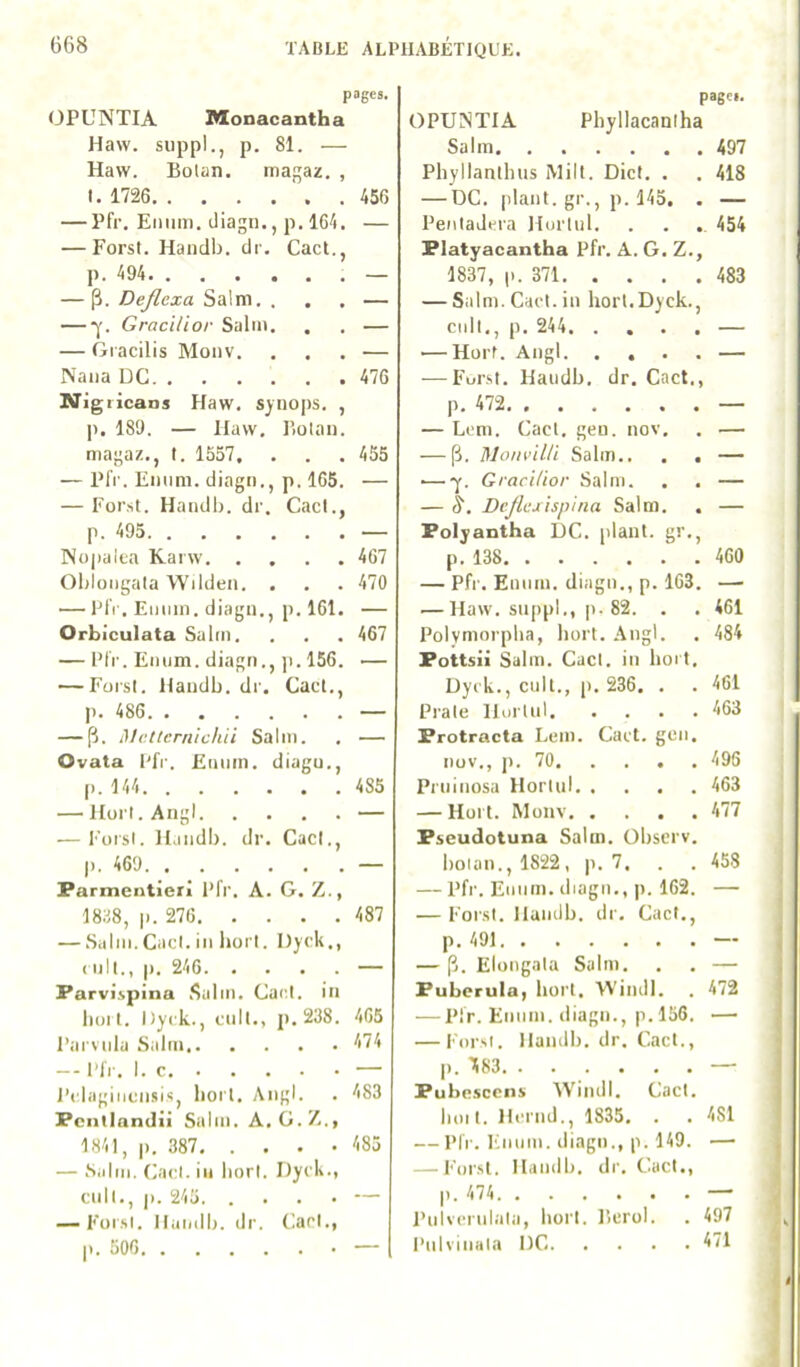 pages. OPUNTIA Monacantha Haw. siippl., p. 81. — Haw. Bolan, magaz. , I. 1726 456 — Pfr. Eiiiim. diagn., p. 164, — — ForsI. Handb. dr. Cad., p. 494 — — p. Dejlcxa Salm. ... — — •y. GracUior Salm. , . — — Gracilis Moiiv. ... — Naiia DG 476 Nigiicans Haw. sjnops. , J). 189. — Haw, Piolan. niagaz., I. 1557, . . . 455 — PlV. Emini. diagn., p. 165. — — For.st. Handb. dr. Cad., p. 495 — Nüpalta Karw 467 Oblongala Wilden, . . . 470 — PlV. Enmn. diagn., p. 161. — Orbiculata Salin, . . . 467 — PlV. Eniim. diagn., ji. 156. — — ForsI. Handb. dr. Cad., p. 486 — — p. iVctternichii Salin. . — Ovata Pfi', Ennin. diagn., p. 144 485 — Hort.Angl — — l’orsi. Handb. dr. Cad., p. 469 — Farmenticri Pfr. A. G. Z., 1838, p. 276 487 — Salm. Cad. in horl. Dyck., (iilt., p. 246 — Farvispina .Salm. Cad. in boit. Dyrk., cnit., j). 288. 465 Parvnla Salm 474 — - PlV. Le — J’i lagincn.sis, boiT. Angl. . 483 Fcntlandii Salm. A. G.Z., 1841, p. 387 483 — Salm. Cad. in borl. Dyck., cnil., j). 245 — — ForsI. Hamib. dr. Cari., p. 506 — page». OPUNTIA Phyllacaniha Salm 497 Phyllanlhns Milt. Did. . . 418 — ÜC. plant, gr., p. 145, . — Penladcra Hurinl. . . 454 Flatyacantha Pfr. A. G. Z., 1837, p. 371 483 — Salm. Cad. in horl.Dyck., cnil,, p. 244 — — Horf. Angl — •—FoiM. Handb, dr. Cad,, p, 472 — — Lcm. Cad. gen. nov, . — — p. MonvilU Salm.. . . — .— -y. GracUior Salm. . . — — S, DcJlcjrispina Salm. , — Folyantha 1)C. plant, gr., p. 138 460 — Pfr. Ennm. diagn., p. 163. — — Haw. snppL, p-82. . . 461 Polymorpba, horl. Angl. . 484 Fottsii Salm. Cad. in boit. Dyck., cnil., p. 236. , . 461 Prale HoiTnl 463 Frotracta Lein. Cad. gon. nov., ]). 70 493 Prninosa Horlul 463 — Horl. Moiiv 477 Fseudotuna Salm. Observ. bolan., 1822, p. 7. . . 458 — Pfr. Ennm. diagn., p. 162. — — ForsI. Handb. dr. Cad., p. 491 — — p. Elongala Salm. . . — Fuberula, horl. Windl. . 472 — Pfr. Ennm. diagn., p.l56. — — ForsI. Handb. dr. Cad., p. 483 — Fubescens Windl. Cad. Iioil. Hcrnd., 1835, . . 481 — Pfr. lùinin. iliagn., p. 149. — — ForsI. Handb. dr. Cad., p. 474 — Pnlvcrnlala, borl. l'.erol. . 497 Pnivinala l)C 471