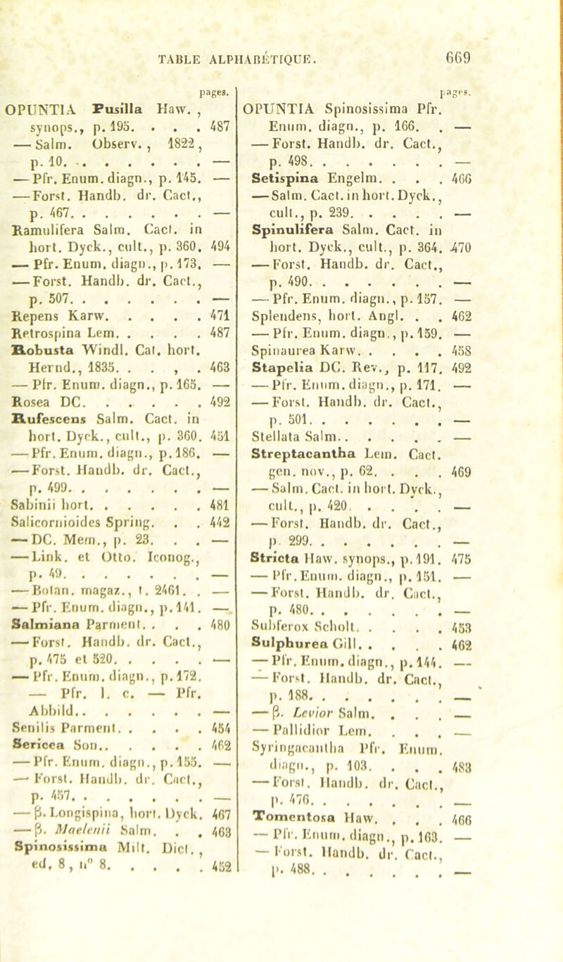 pagea. OPUNTIA Fusilla Haw. , synops., p. 195. . . . 487 — Salm. Observ. , 182-2 , p.lO.-« • . • . • — Pfr, Enum. diagn., p. 145. — — Forst. Handb. dr. Cad., p. 467 — Ramiilifera Salra. Cad. in liort. Dyck., cuit., p. 360. 494 — Pfr. Enum, diagn., p. 173. — — Forst. Handl). dr. Cad., p. 507 — Repens Karw 471 Retrospina Lcm 487 Robusta Windl. Cal. hort. Hernd., 1835. . . , . 463 — Plr. Enum. diagn., p. 165. — Rosea DC 492 Rufesccns Salm. Cad. in horl. Dyck., cull., p. 360. 451 — Pfr. Enum. diagn., p. 186. — — Forst. Handb. dr. Cad., p. 499 — Sabinii hort 481 Salicoriiioidcs Spring. . . 442 — DC. Mem., p. 23. . . — — Link. et Otto. Icoiiog., p. 49 — — Boinn. magaz., I. 2461. . — — Pfr. Enum. diagn., p. 141. — Salmiana Parnieul. . . . 480 — Furst. Handl). dr. Cact., p. 475 et 520 — — Pfr. Enum. diagn., p. 172. — Pfr. 1. c. — Pfr. Abbild — Senilis Parmenl 454 Sericea Son 462 — Pfr. Enum. diagn., p. 155. — —' Forst. Handl). dr. Cad., p. 457. — p. Longispina, bon. Dyck. 467 — p. Maeletiii .Salm, . . 463 Spinosissima Milt, Did., ed, 8, 11 8 452 pagfii. OPUNTIA Spinosissima Pfr. Enum. diagn., p. 166. . — — Forst. Handl). dr. Cact., p. 498 — Setispina Engelm. . . . 466 — Salm. Cad. in bon. Dyck., cuit., p. 239 — Spinulifera Salm. Cact. in hort. Dyck., cuit., p. 364. >470 — Forst. Handb. dr. Cact., p. 490 — — Pfr. Enum. diagn., p. 157. — Splendens, bort. Angl. . . 462 — Pfr. Enum. diagn., p. 159. — Spiuaurea Karw 458 Stapelia DC. Rev., p. 117. 492 — Pfr. Enum. diagn,, p. 171. — — Forst. Handb. dr. Cad., p. 501 — Stellata Salm — Streptacantha Lem. Cad. gen. nov., p. 62. . . . 469 — Salm. Cad. in boiT. Dyck., cuit., p. 420. .... — — Forst. Handb. dr. Cad., J). 299 — Stricta Haw. synops., p.l91. 475 — Pfr.Enum. diagn., |). 151. — — Forst. Handl). dr. Cad., p. 480 _ Suhferox Scbolt 453 Sulphurea GUI 462 — Pfr. Enum. diagn., p.l44. — Forst. Handb. dr. Cad. p. 188 — p. Z.cn’or Salm. ... — — Pallidior Lcm. ... Syringacaniba Pfr. Enum. diagn., p. 103. . . . 483 — Forst. Handl). dr. Cad., p. 476 Tomcntosa Haw. , , . 466 ~ Pfr. Enum. diagn., p. 163. — — Forst. Handb. dr. Cad. 1>. 488 ’ _