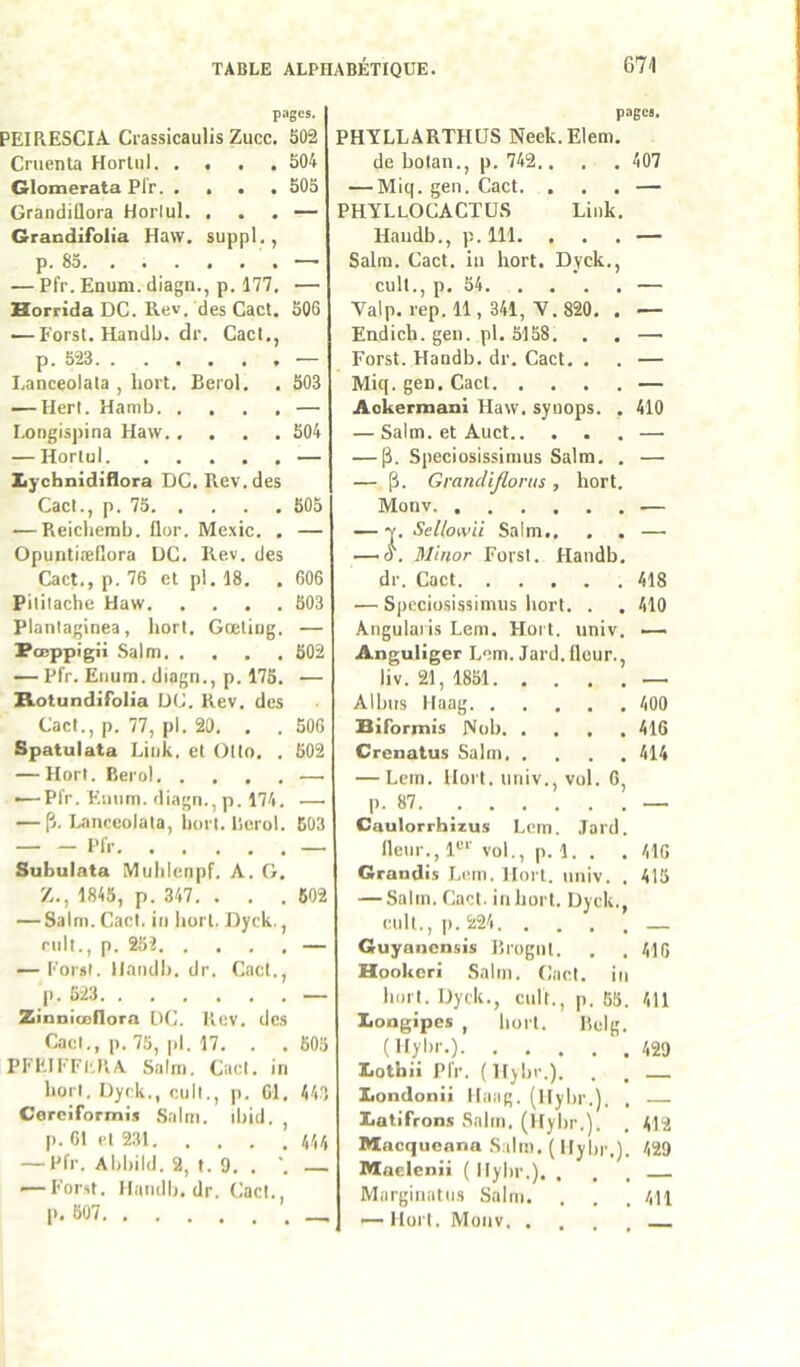 p.ngcs. PEIRESCIA Crassicaulis Zucc. 502 Cruenta Horliil 504 Glomerata Plr. .... 505 Grandiflora Horlul. ... — Grandifolia Haw. suppl., p. 85 — — Pfr. Enum. diagn., p. 177. — Horrida DC. Rev. des Cact. 506 — Forst. Handb. dr. Cact., p. 523 — Lanceolata , liort. Berol. . 503 — Herl. Hamb — Longispina Haw 504 — Horlul — Iiychnidiflora DC. Rev. des Cact., p. 75 505 — Reicbemb. flor. Me.\ic. . — Opuntiæfiora UC. Rev. des Cact., p. 76 et pl. 18. . 606 Pililache Haw 503 Planlaginea, hort. Gœliug. — Pœppigii Salm 502 — Pfr. Enum. diagn., p. 175. — Rotundifolia UC. Rev. des Cact., p. 77, pl. 20. . . 506 Spatulata Liiik. et Otto. . 502 — Hort. Berol — — Pfr. Enum. diagn., p. 174. — — p. Lanceolata, Ijort. Berol. 603 Pfr — Subulata Muhienpf. A. G. Z., 1846, p. 347. . . . 602 — Salm. Cact. in hort. Uyck., mit., p. 251 — — Forst. llandb. dr. Cact,, p. 523 — ZiDDiœdora UC. Rev. des Cad., p. 75, pl. 17. . . 605 PFEIFFI'.RA Salm. Cact. in bon. Uyck., cuit., p. Cl. 443 Cercirormis Salm. d)id. , p. et et 231 — Pfr. Abbild. 2, t. 9. . '. ■—Forst. Handb. dr. Cad. 1>. 607 pages. PHYLLARTHUS Neek.Elem. de botan., p. 742.. . . 407 — Miq. gen. Cact. ... — PHYLlOCACTÜS Link. Handb., p. 111. ... — Salm. Cact. in hort. Uyck,, cuit., p. 54 — Valp. rep. 11, 341, Y. 820. . — Endich. gen. pl. 5158. . . — Forst. Handb. dr. Cact. . . — Miq. gen. Cad — Aokermani Haw. synops. . 410 — Salm. et Auct — — p. Speciosissimus Salm. . — — p. Grandijloms, hort. Monv — . Sellowii Salin.. . . — , Minor Forst. Handb. dr. Cact 418 — Speciosissimus hort. . . 410 Angulaiis Lem. Hort. iiniv. — Anguliger Lem. Jard.fleur.. liv. 21, 1851 — Albus Haag 400 BiFormis IVob. .... 416 Crenatus Salm 414 — Lem. Hort. uiiiv., vol. 6, p. 87 — Caulorrhizus Lem. Jard. Heur., vol., p. 1. . . 416 Grandis Lem. Hort. nniv. . 415 — Salm. Cad. in hort. Uyck., cuit., p. 224 Guyaiicnsis Brognl. . . 416 Hookeri Salm. Cad. in hort. Uyck., cuit., p. 65. 411 Iiongipcs , hort. Relg. (Hybr.) 429 Iiotbii Pfr. (Hybr.). . _ — Xtondonii Haag. (Hybr.). . Iiatifron.s Salm. (Hybr.). . 412 Macqueana Salm. ( Hybr.). 429 Maelenii ( Hybr.). , . . Marginatus Sain '—Hort. Monv. ...
