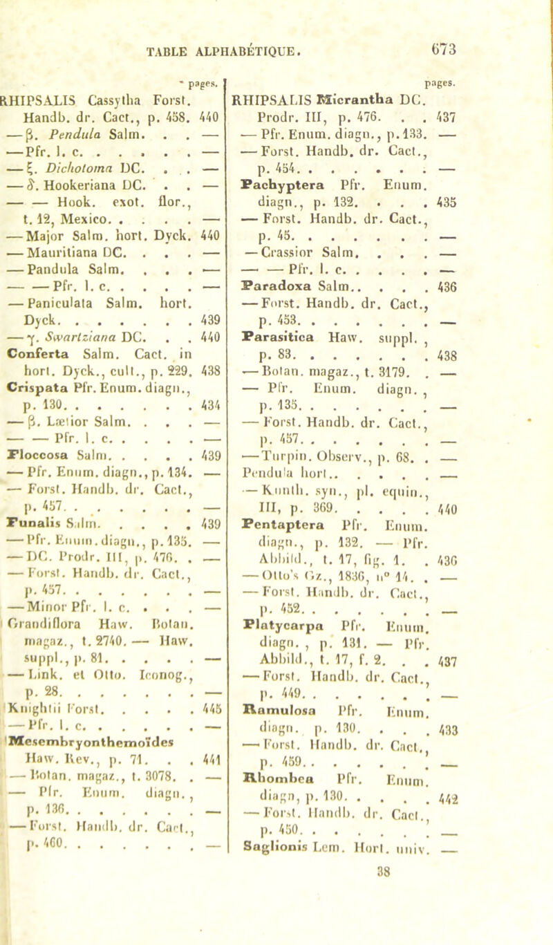 • pages. ! RHIPSALIS Cassyllia ForsI. Handb. dr. Cact., p. 458. 440 — P. Pendilla Salm. . . — — Pfr. 1. c — — Dichotoma UC. . . — — 8. Hookeriana UC. . . — — — Hook. exot. üor., 1.12, Mexico — — Major Salm. hort. Dyck. 440 — Mauritiana UC. ... — — Pandula Salm. . . . ■— — — Pfr. 1. c — — Paniculala Salm. hort. Dyck 439 — y. Swartziana DC. . . 440 Conferta Salm. Cact. in hort. Dyck., cuit., p. 229. 438 Crispata Pfr. Enum. diagii., p. 130 434 — p. Læiior Salm. ... — — — Pfr. I. c — Floccosa Salm 439 — Pfr. Enum. diagn., p. 134. — — Forst. Handb. dr. Cact., p. 457. _ Funalis S.dm 439 — Pfr. Pbiiim. diagn., p.l35. — — DC. Prodr. lit, p. 470. . — — Forst. Handb. (11-. Cact., J). 457 — — MinorPfr. I. c. . . . — I Crandiflora Haw. Itolaii. I niagaz., t.2740.— Haw. suppl.,)). 81 — — I.ink. et Otto. Iconog., p. 28 — Knighiii l'or.st 445 — Pfr. I. c — Pltte.scmbryonthemoîdes i Haw. Kcv., p. 71. . . 441 i—l'.otan. magaz., 1.3078. . — I— P(r. Eiuim. diagn., p. 130 _ '!—For.st. Handb. dr. Cari., [1. 460 pages. RHIPSALIS Mlcrantha DC. Prodr. III, p. 476. . . 437 — Pfr. Enum. diagn., p. 133. — — Forst. Handb. dr. Cact., p. 454. ...... — Facbyptera Pfr. Enum. diagn., p. 132. . . . 435 — Forst. Handb. dr. Cact., p. 45 — — Crassior Salm. , . . — Pfr. I. c — Faradoxa Salm 436 — Forst. Handb. dr. Cact., p. 453 Farasitica Haw. suppl. , p. 83 438 ■—liolan. magaz., t. 3179. . — — Pfr. Enum. diagn. , p. 135 — — Forst. Handb. dr. Cact., p. 457. . — Turpin. Obscrv., p. 68. . — Pondula horl.. • • . - ' — Kiinlb. syn., pl. equin.. III, p. 369. . . . . 440 Fentaptera Pfr. Enum. diagn., 1). 132. — Pfr. Abbild., t. 17, fig. 1. . ISO — Olto’s (Iz., 1830, Il” 14. . — — Forst. Handb. di . Cad., p. 452. . . Flatycarpa Pfi'. Enum. diagn. , p. 131. — Pfr. Abbild., t. 17, f. 2. . . 437 — Forst. Handb. d r. Cact., p. 449. . Ramulosa Pfr. Enum. diagn. p. 130. . . . 433 — Forst. Handb. d r. Cact., p. 459. . . . • - Rhombca Pfr. Enum. diagn, ]). 130. , . . . 442 — F’oi'it. Handb. d ’• Cad., p. 450. . . . Saglionis Lcm. Hort. niiiv. 38
