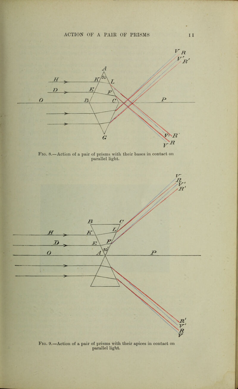 O ->■ -► Fig. 8.—Action of a pair of prisms with their bases in contact on parallel light. V' ->■ Fig. 9.—Action of a pair of prisms with their apices in contact on parallel light.