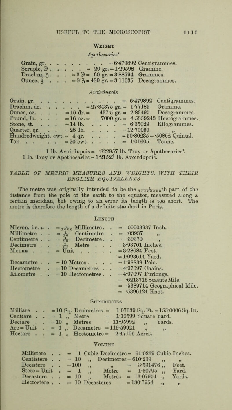 Weight Apothecaries' Grain, gr =6*479892 Centigrammes. Scruple, 3 = 20 gr. = 1*29598 Gramme. Drachm, 5 • • • = 3 3 = 60 gr. = 3*88794 Grammes. Ounce, § • • • =8 5 = 480 gr. = 3*11035 Decagrammes. Avoirdupois Grain, gr = 6*479892 Centigrammes. Drachm, dr =27*34375 gr. = 1*77185 Gramme. Ounce, oz. . . . =16 dr. = 437*5 gr. = 2*83495 Decagrammes. Pound, lb. . . . =16oz. = 7000 gr. = 4*5359243 Hectogrammes. Stone, st. ... = 14 lb = 6*35029 Kilogrammes. Quarter, qr. . . = 28 lb = 12*70059 „ Hundredweight, cwt. = 4 qr = 50*80235 = *50802 Quintal. Ton =20 cwt = 1*01605 Tonne. 1 lb. Avoirdupois = *822857 lb. Troy or Apothecaries’. 1 lb. Troy or Apothecaries = 1*21527 lb. Avoirdupois. TABLE OF METRIC MEASURES AND WEIGHTS, WITH THEIR ENGLISH EQUIVALENTS The metre was originally intended to be the toWfrTnnjtl1 part of the distance from the pole of the earth to the equator, measured along a certain meridian, but owing to an error its length is too short. The metre is therefore the length of a definite standard in Paris. Micron, i.e. n Millimetre . Centimetre . Decimetre . Metre . . Decametre . Hectometre Kilometre . Length = ttjW Millimetre. . = Centimetre . = tV Decimetre. . = tV Metre . . . = Unit = 10 Metres .... = 10 Decametres . . = 10 Hectometres . . = *00003937 Inch. = *03937 = *39370 = 3*93701 Inches. = 3*28084 Feet. = 1*093614 Yard. = 1*98839 Pole. = 4*97097 Chains. = 4*97097 Furlongs. = *6213716 Statute Mile. = *5389714 Geographical Mile. = *5396124 Knot. Milliare . Centiare . Deciare . Are = Unit Hectare . Superficies = 10 Sq. Decimetres = 1*07639 Sq.Ft. = 155*0006 Sq. In. = 1 „ Metre = 1*19599 Square Yard. = 10 „ Metres = 11*95992 „ Yards. = 1 „ Decametre =119*59921 „ „ = 1 „ Hectometre = 2*47106 Acres. Volume Millistere . . = 1 Cubic Decimetre = 61*0239 Cubic Inches. Centistere . . = 10 „ Decimetres = 610*239 >1 Decistere . . = 100 3*531476 „ Feet. Stere = Unit = 1 „ Metre = 1*30795 „ Yard. Decastere . . = 10 „ Metres = 13*07954 „ Yards. Hectostere . . = 10 Decasteres = 130*7954 „ H