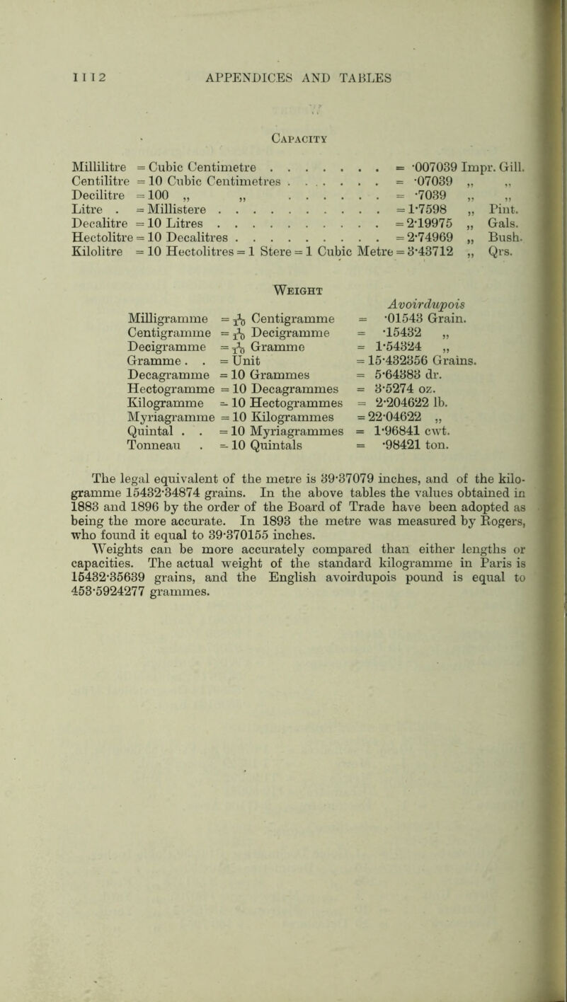 Capacity Millilitre = Cubic Centimetre = ’007039 Impr. Gill. Centilitre = 10 Cubic Centimetres . = 07039 „ „ Decilitre = 100 „ „ = *7039 „ „ Litre . = Millistere = 1*7598 „ Pint. Decalitre =10 Litres =2*19975 „ Gals. Hectolitre = 10 Decalitres = 2*74969 „ Bush. Kilolitre = 10 Hectolitres = 1 Stere = 1 Cubic Metre = 3*43712 „ Qrs. Weight Milligramme = 3^ Centigramme Centigramme = Decigramme Decigramme = ^ Gramme Gramme. . = Unit Decagramme = 10 Grammes Hectogramme = 10 Decagrammes Kilogramme =-10 Hectogrammes Myriagramme = 10 Kilogrammes Quintal . . =10 Myriagrammes Tonneau . =-10 Quintals Avoirdupois = 01543 Grain. = -15432 „ = 1*54324 „ = 15-432356 Grains. = 5*64383 dr. = 3*5274 oz. = 2*204622 lb. = 22-04622 „ = 1*96841 cwt. = *98421 ton. The legal equivalent of the metre is 39*37079 inches, and of the kilo- gramme 15432-34874 grains. In the above tables the values obtained in 1883 and 1896 by the order of the Board of Trade have been adopted as being the more accurate. In 1893 the metre was measured by Rogers, who found it equal to 39-370155 inches. Weights can be more accurately compared than either lengths or capacities. The actual weight of the standard kilogramme in Paris is 15432-35639 grains, and the English avoirdupois pound is equal to 453-5924277 grammes.