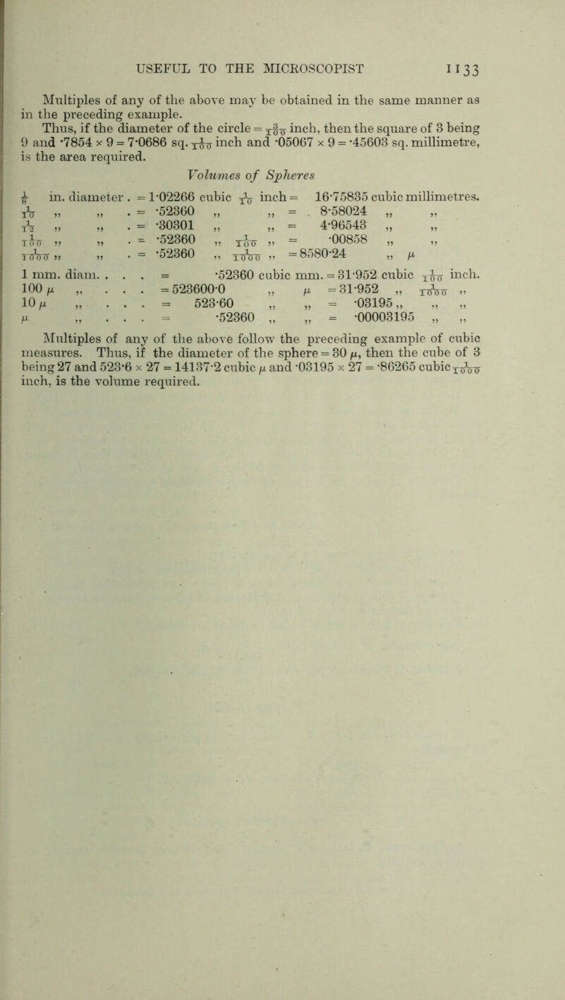 Multiples of any of the above may be obtained in the same manner as in the preceding example. Thus, if the diameter of the circle = x§^ inch, then the square of 3 being 9 and *7854 x 9 = 7*0686 sq. inch and *05067 x 9 = *45603 sq. millimetre, is the area required. Volumes of Spheres £ in. diameter . = 1*02266 cubic x^ inch = 16*75835 cubic millimetres. * „ „ . = *52360 „ „ = 8*58024 „ ,, ,, . = *30301 ,, ,, = 4*96543 ,, ,, tU » » • = *52360 „ „ = *00858 „ ttjW » »» • = *52360 ,, luVfr 5? = 8580*24 „ /x 1 mm. diam. . . . = *52360 cubic mm. = 31*952 cubic x^ inch. 100 p „ ... =523600*0 „ p =31*952 „ » 10 M „ . . . = 523*60 „ „ = *03195,, „ „ /X „ . . . = *52360 „ „ = *00003195 „ „ Multiples of any of the above follow the preceding example of cubic measures. Thus, if the diameter of the sphere = 30 /x, then the cube of 3 being 27 and 523*6 x 27 = 14137*2 cubic /x and *03195 x 27 = *86265 cubicx<jVtj inch, is the volume required.