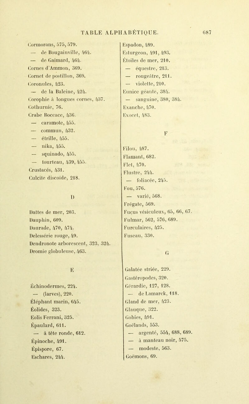 T A I! LE AL P H A B É TIQUE. Cormorans, 575, 579. — de Bougainville, 464. — de Gaimard, 464- Cornes d’Ammon, 369. Cornet de postillon, 369. Coronules, 423. — de la Baleine, 424. Coropliie à longues cornes, 437. Cotliurnie, 76. Crabe Boccace, Zi36. — caramote, 455. — commun, 432. — étrille, 455. — nika, 455. — squinado, 455. — tourteau, 439, 455. Crustacés, 431. Culcite discoïde, 213. D Dattes de mer, 203. Dauphin, 609. Daurade, 470, 474. Delessérie rouge, 49. Dendronote arborescent, 323, 324. Dromie globuleuse, 463. E Éehinodermes, 224. — (larves), 220. Éléphant marin, 645. Éolides, 323. Colis Ferrani, 325. Épaulard, 611. — à tête ronde, 612. Épinoche, 491. Épispore, 67. Eschares, 244. Espadon,489. Esturgeon, 491, 493. Étoiles de mer, 210. — équestre, 213. — rougeâtre, 211. — violette, 210. Eunice géante, 384. — sanguine, 380, 384. Exanche,470. Exocet, 483. F Filou, 487. Flamant, 682. Flet, 470. Flustre, 244- — foliacée, 245. Fou,576. — varié, 568. Frégate, 569. Fucus vésiculeux, 65, 66, 67. Fulmar, 562, 576, 689. Furculaires, 425. Fuseau, 330. G Galatée striée, 229. Gastéropodes, 320. Gérardie, 127, 128. — de Lamarck, 118. Gland de mer, 423. Glauque, 322. Gobies, 491. Goélands, 553. — argenté, 554, 688, 689. — à manteau noir, 575. — modeste, 563. Goémons, 69.