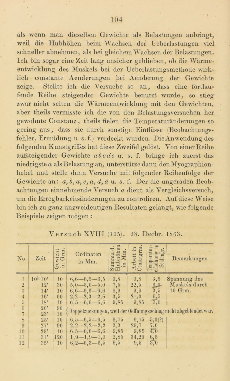 als wenn man dieselben Gewichte als Belastungen anbringt, weil die Hubhöhen beim Wachsen der Ueberlastungen viel schneller abnehmen, als bei gleichem Wachsen der Belastungen. Ich bin sogar eine Zeit lang unsicher geblieben, ob die Wärme- entwicklung des Muskels bei der Ueberlastungsmethode wirk- lich constante Aenderungen bei Aenderung der Gewichte zeige. Stellte ich die Versuche so an, dass eine fortlau- fende Reihe steigender Gewichte benutzt wurde, so stieg zwar nicht selten die Wärmeentwicklung mit den Gewichten, aber theils vermisste ich die von den Belastungsversuchen her gewohnte Constanz, theils fielen die Temperaturänderungen so gering aus, dass sie durch sonstige Einflüsse (Beobachtungs- fehler, Ermüdung u.s.f.) verdeckt wurden. Die Anwendung des folgenden Kunstgriffes hat diese Zweifel gelöst. Von einer Reihe aufsteigender Gewichte cibcde u. s. f. bringe ich zuerst das niedrigste« als Belastung an, unterstütze dann den Myographion- hebel und stelle dann Versuche mit folgender Reihenfolge der Gewichte an: a, b, ci, c, a, cl, a u. s. f. Der die ungeraden Beob- achtungen einnehmende Versuch a dient als Vergleichsversuch, um die Erregbarkeitsänderungen zu controliren. Auf diese Weise bin ich zu ganz unzweideutigen Resultaten gelangt, wie folgende Beispiele zeigen mögen: Versuch XVIII (1 05). 28. Decbr. 1863. . G O . .5 S i - . -G C O s-» Ordinaten * o J *5 Sb 'S =P —0 .. No. Zeit 0) r-» O-5 in Mm. C ^ S-S c CO ffi v £ 'S s <5 £5 :© O g — & £ Bemerkungen 1 10h 10' 10 6,6—6,5—6,5 9,8 9,8 3,5 Spannung des 2 12' 30 5,0—5,0—5,0 7,5 22,5 Muskels durch 3 14' 10 6,6—6,6—6,6 9,9 9,9 3,5 10 Grm. 4 16' 60 2,2—2,3—2,5 21,0 S-5 Xo 5 18' 10 6,5—6,6—6,6 9,85 9,85 6 7 20' 23' 90 10 Doppelzuckurigon, weil der Oeffnungsschlag nicht abgcblendet war. 8 25' 10 6,5—6,5—6,5 9,75 9,75 5,0(?) . 9 27' 90 2,2—2,2—2,2 3,3 29,7 7,0 10 29' 10 6,5—6,6—6,6 9,85 9,85 Ko 11 31' 120 1,9—1,9—1,9 2,85 34,20 6,5 12 35' 10 6,2—6,3—6,5 9,5 9,5 370 \