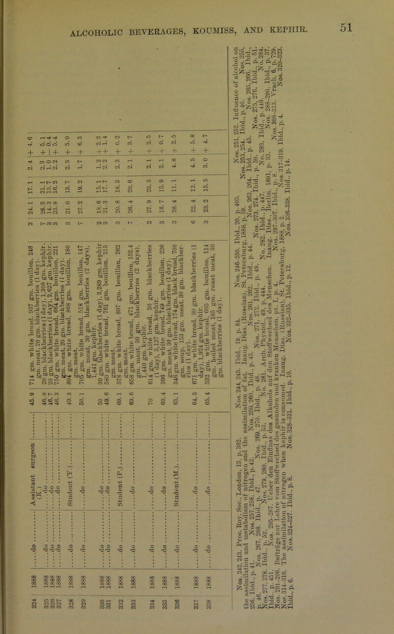 937 gm. bouillon, 248 | 3 I 24.1 ■*r + +1 + + + +-f + + + + -f + + -li ... IN . ap* ^ . ' ® ® ca d 5 5 O IN ® 2 CO CD •,® • rH (N 2 2 3'a-o® o“ ■c-5 i.d.'is A r^' gs.?.2Sd2 2^.0 .SSSS 0-§ . ^ 2 g bJDrP cs .Si ^ ® -r 23 1—• CO d 00 d.2 a tj), 3 Jill § « Sfl g-r^o ^ bfrS*2 -“o-s .2 &J ® r- . s . «.a ^ d gM;a,S|.SEgW a = 1 •»H a: bfifl. ® .d » no rs « 00 — d ©'* cs ® * • d c.' ^ ^-.a05Cm 3 s-= B F «^ a a a d «5^ a a a s po a s a ?rS Pr^2! to- P- a^^^'-ia.d.a - a . o o »D a o o 00 a aa.2 me? d © © bC d c3 5'd •Sl^J OS 'd 'd'd 'd d 4^ CO a fd d o o © © 'd 'd’d'd © © © 'd'd »d © 'd © 'd 00 CO 00 »c CD r- (M 01 N CO CO CO 53 ?1 JiD*»H’^t-O>C0 0|D'^4DOOCOC'IC5 O «• f ^ ®M P^© ^P-S « s^-s © O'! 2 = ,5m^gt . S 53 oj P< S . o5 'z , : ^ '•ji'd 00 ® - . t- .53 —'CO cfi ^ t- - .-s -a ^ °o *© 00 eti. , t* ^ ^ ^ • c-i'w ft g^Mp, ,„3.StI P-g i?|” pd ©’^ © ^ — -f « '. • s .B 4 p.*; 3 -i5®^iP - r©c5£? “3ic5E7o 2 §£5” ftg ^’S'o'o'-'oa .•r< • fc- © ® . O ®(5 o-^ ^ ^ }z;C-CG®.2 pO a'^ ft - © be Spiij d ® d d ■d ct d - ^ nj p M J '''-33*33 s-« ■ . . S-PT3 !=< N o . ° ® a iJ ®5§3'^2: 53 © ® N'd pd 2 d 2 hip !S ..‘S © © ® M ^'d d , d 0-5 ■< 3 '-S3 « ?.■ A i^’po'3 pSiDM a © L, • © ?06 « oT .'® ®3” ® a« ®3.® C-' - ® - © o ®-d33’^<^ I = oi W ©P3 mi t_(M S .- £ P< ooS CO ^ — ^ p. © cL d be . © © • ■p )3, - 1^ CO o iJr ^ p«* — -P4 ■C? . ®'-pS t- fc- © *^ cc .a ^ . <N o 21> ID H *2 CO © _ o2^_: cc « , • id ID fe'S” ^|§o6 §1^” tH P^'d . d CO d «.a d . ft «*d^ o g'd <25 ®3 ‘-C C9 « a-24 «' § sl”. £ p.(zi Mg O “ .- -2 «!zi ®S -5 2 le ©p-^ MH 06 1-4 2 CO b- ID J« tH C-l -O 'Cj' CO ^ if P-S i P, ,_, .01 -ff-<co r ■ .i§ ©-B © oi-B ©tg^o-pooia 535 pJziS^lZilH