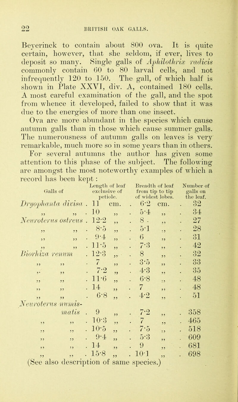 Beyerinck to contain about 800 ova. It is quite certain, however, that she seldom, if ever, lives to deposit so many. Single galls of Aphilothrix raclicis commonly contain 60 to 80 larval cells, and not infrequently 120 to 150. The gall, of which half is shown in Plate XXVI, div. A, contained 180 cells. A most careful examination of the gall, and the spot from whence it developed, failed to show that it was due to the energies of more than one insect. Ova are more abundant in the species which cause autumn galls than in those which cause summer galls. The numerousness of autumn galls on leaves is very remarkable, much more so in some years than in others. For several autumns the author has given some attention to this phase of the subject. The following are amongst the most noteworthy examples of which a record has been kept: Length of leaf Breadth of leaf Number of Galls of exclusive of petiole. from tip to tip of widest lobes. galls on the leaf. Dryojohanta divisa . 11 cm. 6*2 cm. . 32 5 5 55 , 10 55 5*4 55 . 34 Neuroterus ostreus . 12*2 55 8 - 55 . 27 55 55 . 8-5 55 5*1 . 28 55 5 5 . 9-4 55 6 55 . 31 55 5 5 . 11-5 55 7*3 55 . 42 Biorhiza renum . 12*8 55 8 55 . 32 5 5 5 5 . 7 55 3*5 55 . 33 5* 55 . 7*2 55 4*3 55 . 35 5 5 5 5 . 11*6 55 6*8 ,5 . 48 5 5 5 5 . 14 55 7 5? . 48 55 55 Neuroterus numis- . 6-8 55 4*2 55 . 51 matis . . 9 55 7*2 55 . 358 5 5 5 5 . 10-8 55 7 55 . 465 5 5 5 5 . 10*5 55 7*5 55 . 518 5 5 5 5 . 9*4 55 5*3 55 . 609 5 5 5 5 . 14 55 9 . 681 5 5 5 5 15*8 55 101 55 . 698 (See also description of same species.)