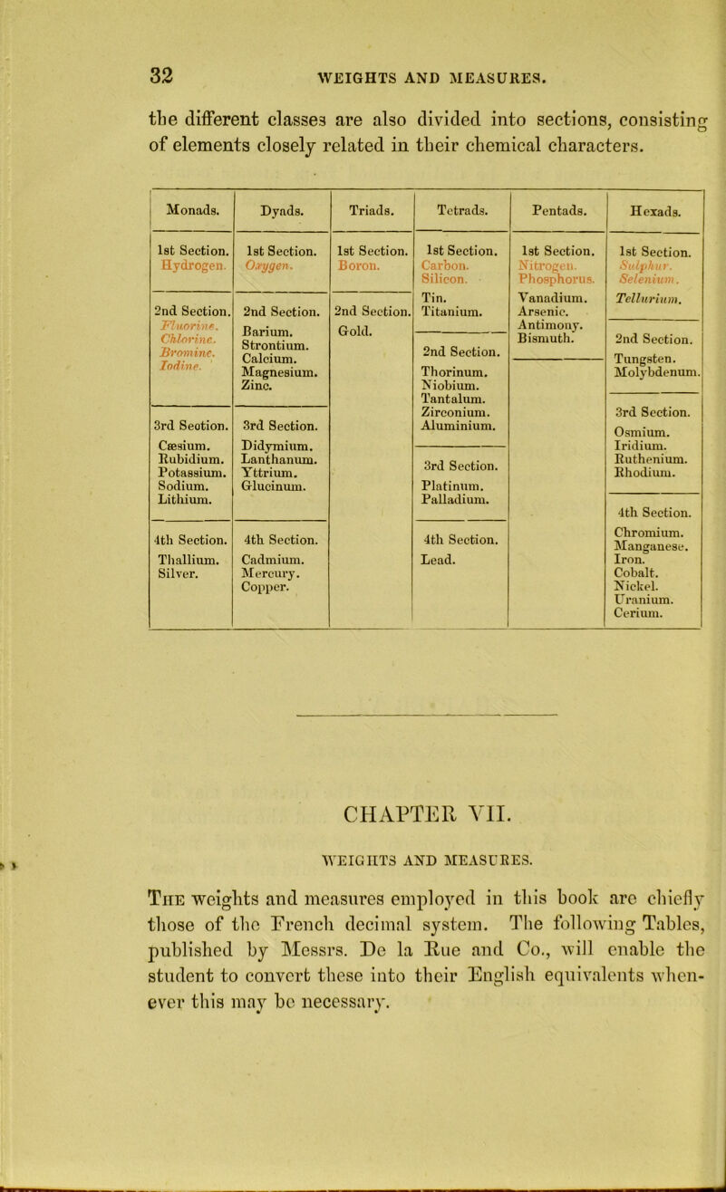 the different classes are also divided into sections, consistinfr of elements closely related in tbeir chemical characters. ( Monads. Dyads. 1st Section. Hydrogen. 1st Section. Oxygen. 2nd Section. JFliiorine. Chlorine. Bromine. Iodine. 2nd Section. Barium. Strontium. Calcium. Magnesium. Zinc. 3rd Section. Caesium. Rubidium. Potassium. Sodium. Litliiiun. 3rd Section. Didymium. Lanthanum. Yttrium. Glucinum. 4th Section. Thallium. Silver. 4th Section. Cadmium. Mercury. Copper. Triads. 1st Section. Boron. 2nd Section Gold. Tetrads. 1st Section. Carbon. Silicon. Tin. Titanium. 2nd Section. Thorinum. Niobium. Tantalum. Zirconium. Aluminium. 3rd Section. Platimira. Palladium. 4th Section. Lead. Pentads. 1st Section. Nitrogen. Phosphorus. Vanadium. Arsenic. Antimony. Bismuth. Hexads. 1st Section. Sulphur. Selenium. Tellurium. 2nd Section. Tungsten. Molybdenum. 3rd Section. Osmium. Iridium. Ruthenium. Rhodium. 4th Section. Chromium. Manganese. Iron. Cobalt. Nickel. Uranium. Cerium. CHAPTER YII. WEIGHTS AND MEASURES. The weights and measures employed in tins book are clnedy tliose of the Erench decimal system. The following Tables, published by Messrs. De la Rue and Co., will enable the student to convert these into their English equivalents when- ever this may be necessary.