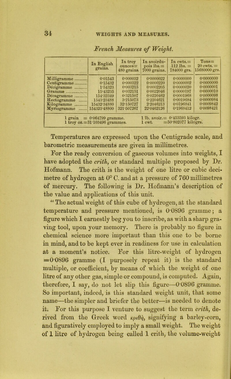 French Measures of Weight. In English grains. In troy ounces=- 480 grains. In avoirdu- pois lbs.= 7000 grains. In cwts.=: 112 lbs. -- 784000 grs. Tons= 20 cwts. = 15680000 grs. Milligramme Centigramme Decigramme Gramme De'cagramme Hectogramme Kilogramme Myriogramme 0-01543 0- 15432 1- 54323 15-43235 154-32349 1543-23488 15432-34880 154323-48800 0-000032 0-000322 0-003215 0-032151 0-321507 3-215073 32-150727 321-507267 0-0000022 0-0000220 0-0002205 0-0022046 0-0220462 0-2204621 2-2046213 22-0462126 0-0000000 0-0000002 0-0000020 00000197 0-0001968 0-0019684 0-0196841 0-1963412 0-0000000 0-0000000 0-0000001 0-0000010 0-0000098 0-0000984 0-0009842 0-0098421 1 grain = 0'064799 gramme. 1 lb. avoir. = 0‘453593 kilogr. 1 troy oz.=31'103496 grammes. 1 cwt. =50'802377 kilogrs. Temperatures are expressed upon the Centigrade scale, and barometric measurements are given in millimetres. For the ready conversion of gaseous volumes into weights, I have adopted the crith, or standard multiple proposed by Dr. Hofmann. The crith is the weight of one litre or cubic deci- metre of hydrogen at 0° C. and at a pressure of 760 millimetres of mercury. The following is Dr. Hofmann’s description of the value and applications of this unit. “ The actual weight of this cube of hydrogen, at the standard temperature and pressure mentioned, is O’0896 gramme; a figure which I earnestly beg you to inscribe, as with a sharp gra- ving tool, upon your memory. There is probably no figure in chemical science more important than this one to be borne in mind, and to be kept ever in readiness for use in calculation at a moment’s notice. For this litre-weight of hydrogen =0’0896 gramme (I purposely repeat it) is the standard multiple, or coefficient, by means of which the weight of one litre of any other gas, simple or compound, is computed. Again, therefore, I say, do not let slip this figure—0’0896 gramme. So important, indeed, is this standard weight unit, that some name—the simpler and briefer the better—is needed to denote it. For this purpose I venture to suggest the term crith^ de- rived from the Grreek word Kpid)), signifying a barley-corn, and figuratively employed to imply a small weight. The weight of 1 litre of hydi’ogcn being called 1 crith, the volume-weight