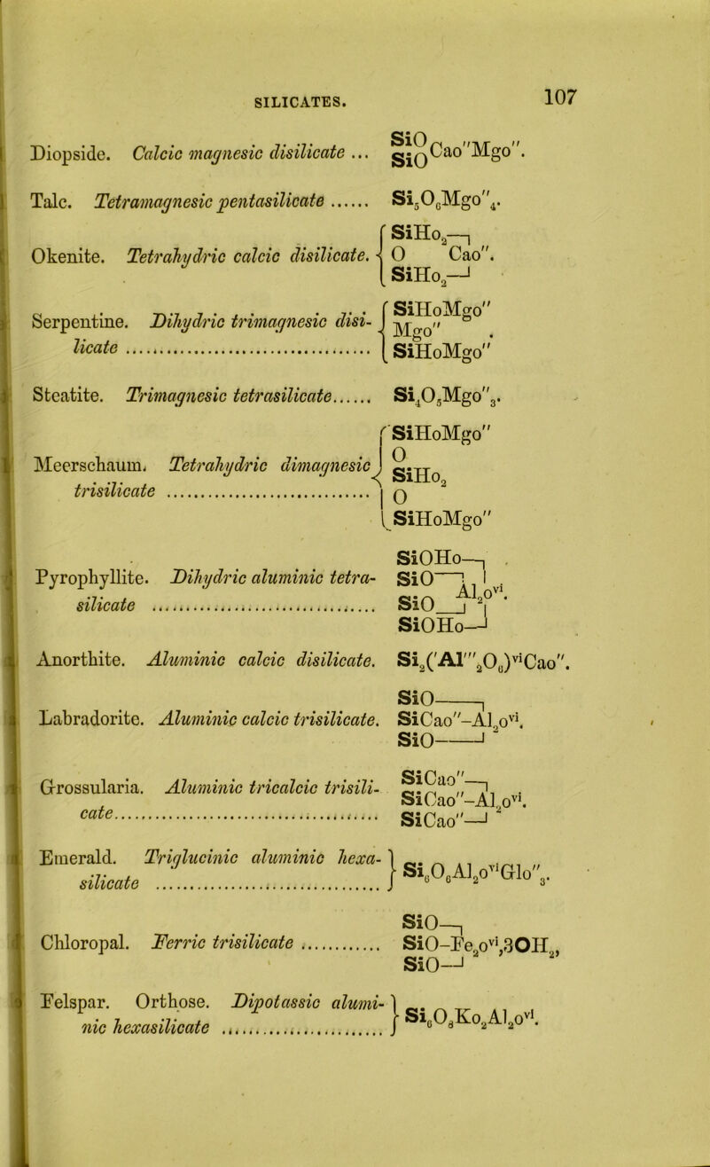 SiO, Diopside. Calcic magnesic disilicate ... g.QCaoMgo' Talc. Tetramagnesic pentasilicate Si.OgMgo,^. Okenite. Tetrahydric calcic disilicate. r SiHo, 0 Cao. SiHo. Serpentine. DiJiydric trimagnesic disi- ^ licate r SiHoMgo Mgo n SiHoMgo Steatite. Trimagnesic tetrasilicate Si^03Mgo3. 'SiHoMgo” Meerschaum. Tetrahydric dimagnesic trisilicate | q ^ SiHoMgo SiOHo—^ . Pyrophyllite. Tihydric aluminic tetra- SiO \ I . silicate SiO_jV‘ SiOHo—I Anorthite. Aluminic calcic disilicate. Si2('Al'20u)''‘ Cao. SiO 1 Labradorite. Aluminic calcic trisilicate. SiCao-Al SiO ' “ G-rosaularia. Aluminic tricalcic trisili- ^ SiCao'-ALo'^>. cate • • ^ Emerald. Triglucinic aluminic liexa- silicate SiCao- Si^OeAl^o^'^Glo'V SiO- Chloropal. Ferric trisilicate SiO -Eem'^VSOM, SiO--J Eelspar. Orthose. JDijgotassic alumi- nic hexasilicate . Si„0,Ko,Al,o''‘.