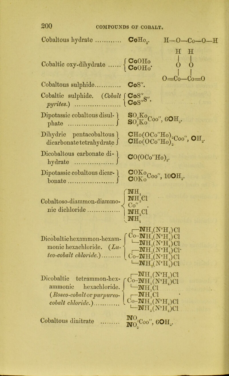 Cobaltous hydrate Cobaltic oxy-dihydrato | QqQjjq* CoS SO,Ko SOXo Cobaltous sulphide Cobaltic sulphide. | CoS”g„ pyrites.) Dipotassic cobaltous disul-1 phate J Dihydric pentacobaltous 1 dicarbouatetetrahydrate J Dicobaltous carbonate di- 1 hydrate J Dipotassic cobaltous dicar-1 bouate J CoHo,. H—0-^Co—0—H H H I I 0 O 1 I O^Co—Co=0 CoS. Coo, 60K. GHo(OCoHo).p^ ,, CHo(OCoHo);^''® ’ CO(OCoHoX. COKo^®°”’ r Cobaltoso-diammoU'diammo- , nic dichloride i NH, r-WH,(N’H.)Cl ''Co-NH;(N'HJC1 [ Co-SJH.XN'HJCl >—NH;(N’H,)C1 7V 1 u- * , , r-Wn,(N'H,)Cl Dicobaltic tetrammon-hex- f Co-MIF )C1 ammonic hexachloride. ' ' ’ ^ Dicobaltic hcxammoii-hexam- monic hexachloride. {Lu- tco-cohalt chloride.) {^Roseo-cohnlt or purpureo- cohalt chloride.) I\rK3Cl r-NH3Cl t Co-NI C(N'H,)C1 ^-Nn;(]N''ir,)ci j^qCoo GOH,. Cobaltous diuitrate