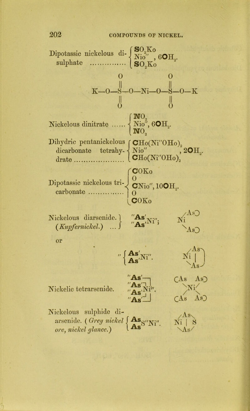 Dipotassic nickelous di- sulphate 0 f SOJCo JSTio ,60H3. SO3K0 0 II K—0—S—0—M—0—8—0—K 0 0 Nickelous clinitrate ■< Nio, 60H^. [ NO3 Diliydric pentanickelous r CHo(NiOHo)o dicarbonate tetrahy- ^ Nio , 20H^ drate I CHo(Ni0Ho)3 Dipotassic nickelous tri carbonate j q l^COKo ^COKo 0 CNio, lOOH.. Nickelous diarsenide. 1 (^Kupfernichel.) As' n A _»JNi ; As' /AsD Ni \ or As' As ,Ni' Nickelic tetrarsenide. As'—, As'^ I As'_J Nickelous sulphide di- arsenide. {Grey nicltel J ore, nichel ylanceJ) 1 AsD /Asa Ni I As-^ CAs As3 ^Ni/ / \ CAs As3 /As\ Ni I 8 \As/