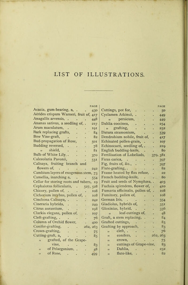 LIST OF ILLUSTRATIONS. PAGE Acacia, gum-bearing, a, . . 430 Aerides crispum Warneri, fruit of, 417 Anagallis arvensis, . . . 448 Ananas sativus, a seedling of, . 217 Arum maculatum, . . . 191 Bark replacing grafts, . . 84 Bow Vine-graft, ... 82 Bud-propagation of Rose, . 501 Budding reversed, ... 78 11 shield, ... 81 Bulb of White Lily, . . . 370 Calceolaria Pavonii, . . 531 Calisaya, fruiting branch and flowers of, . . . . 242 Cambium layers of exogenous stem, 73 Camellia, inarching a, . . 554 Cellar for storing roots and tubers, 19 Cephalotus follicularis, . 527, 528 Chicory, pollen of, . . . 108 Cichorium intybus, pollen of, . 108 Cinchona Calisaya, . . . 242 Cineraria hybrida, . . . 249 Citrus aurantium, . . 198 Clarkia elegans, pollen of, . 107 Cleft-grafting, .... 76 Column of Orchid flower, . 420 Conifer-grafting, . . 262, 263 Crown-grafting, ■■■ 75 Cutting-graft, a, . . . 85 n grafted, of the Grape- vine, ... 83 II of Pelargonium, . . 48 II of Rose, . . . 499 PAGE Cuttings, pot for, ... 50 Cyclamen Atkinsii, . . 449 II persicum, . . 449 Dahlia coccinea, . . . 254 „ grafting, . . .252 Datura stramonium, . . 539 Dendrobium nobile, fruit of, . 417 Echinated pollen-grain, . . 107 Echinocacti, seedling of, . . 219 English budding-knife, . . 80 Fertilisation of Lobeliads, 379, 381 Ficus carica, .... 397 Fig, fruits of, &c., . . . 397 Flute-grafting, . . . . 82 Frame heated by flax refuse, . 22 French budding-knife, . . 80 Fruit and seeds of Nymphasa, . 403 Fuchsia splendens, flower of, . 410 Fumaria officinalis, pollen of, . 108 Fumitory, pollen of, . . 108 German Iris, .... 354 Gladiolus, hybrids of, . . 351 Gloxinias, hybrid, . . . 336 II leaf-cuttings of, . 48 Graft, a stem replacing, . . 84 Grafted cuttings, ... 85 Grafting by approach, . . 83 II cleft, .... 76 II conifers, . . 262, 263 II crown, ... 75 II cuttings of Grape-vine, 83 II Dahlia, . . . 252 II flute-like, ... 82
