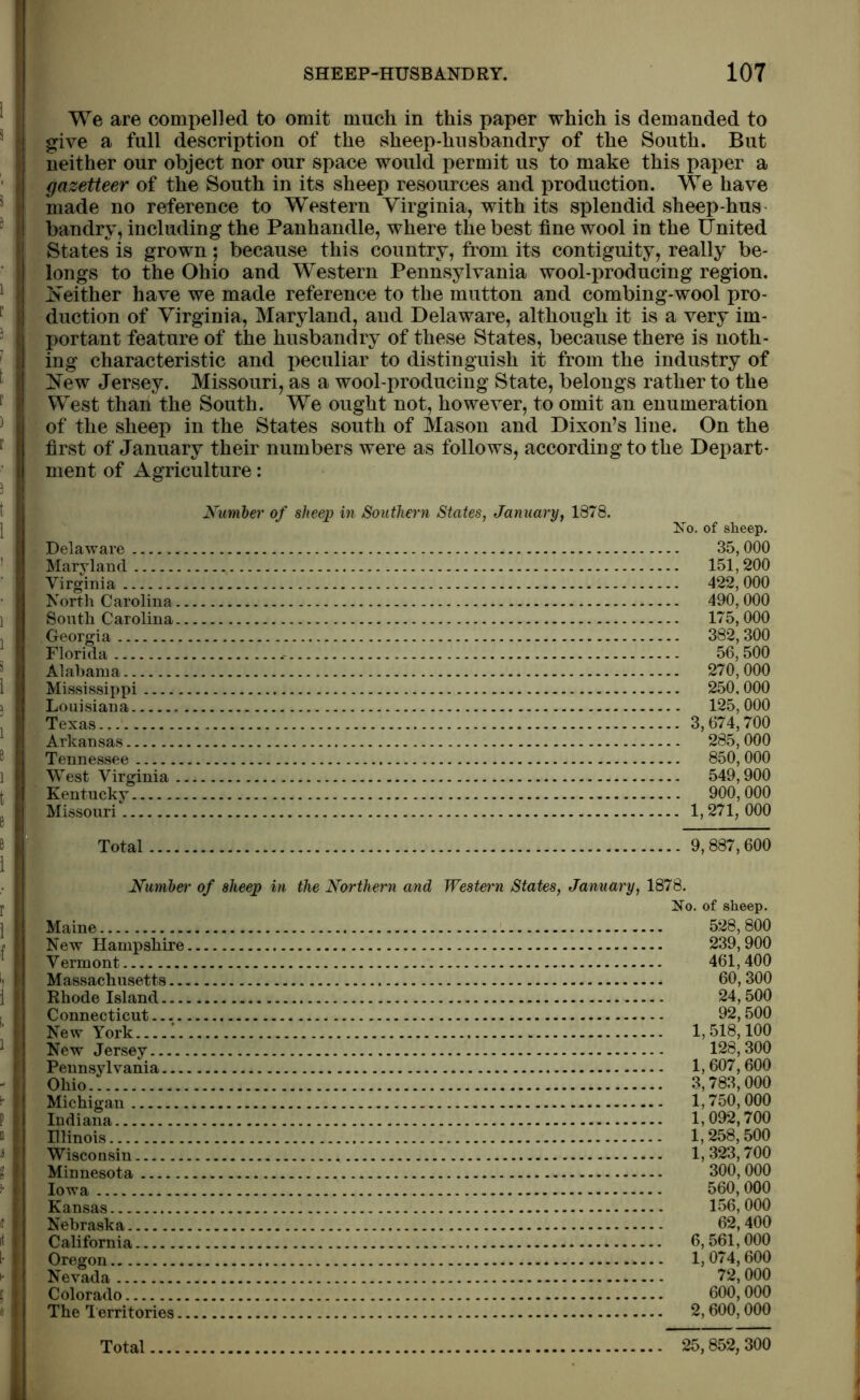 We are compelled to omit much in this paper which is demanded to give a full description of the sheep-husbandry of the South. But neither our object nor our space would permit us to make this paper a gazetteer of the South in its sheep resources and production. We have made no reference to Western Virginia, with its splendid sheep-hus bandry, including the Panhandle, where the best fine wool in the United States is grown; because this country, from its contiguity, really be- longs to the Ohio and Western Pennsylvania wool-producing region. Neither have we made reference to the mutton and combing-wool pro- duction of Virginia, Maryland, and Delaware, although it is a very im- portant feature of the husbandry of these States, because there is noth- ing characteristic and peculiar to distinguish it from the industry of New Jersey. Missouri, as a wool-producing State, belongs rather to the West than the South. We ought not, however, to omit an enumeration of the sheep in the States south of Mason and Dixon’s line. On the first of January their numbers were as follows, according to the Depart- ment of Agriculture: Number of sheep in Southern States, January, 1878. Xo. of sheep. Delaware 35,000 Maryland 151,200 Virginia 422, 000 North Carolina 490, 000 South Carolina 175,000 . Georgia 382,300 Florida 56,500 Alabama 270,000 Mississippi 250, 000 Louisiana 125, 000 Texas.. 3,674,700 Arkansas 285,000 Tennessee 850,000 West Virginia 549,900 Kentucky 900,000 Missouri 1,271, 000 Total 9,887,600 Numbei' of sheep in the Northern and Western States, January, 1878. Xo. of sheep. Maine 528, 800 New Hampshire 239,900 Vermont 461,400 Massachusetts 60, 300 Rhode Island 24,500 Connecticut 92,500 New York 1 1,518,100 New Jersey 128,300 Pennsylvania 1,607,600 Ohio 3,783,000 Michigan 1,750,000 Indiana 1,092,700 Illinois 1,258,500 Wisconsin 1, 323,700 Minnesota 300, 000 Iowa 560, 000 Kansas 156,000 Nebraska 62,400 California 6, 561, 000 Oregon * 1, 074,600 Nevada 72,000 Colorado 600,000 The Territories 2,600,000 Total 25,852, 300