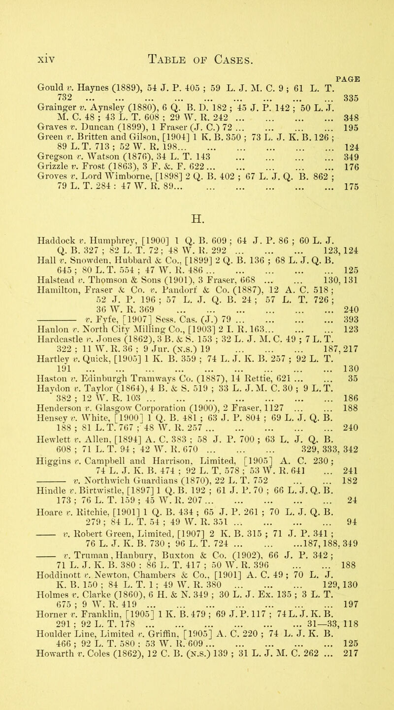 PAGE Gould v. Haynes (1889), 54 J. P. 405 ; 59 L. J. M. C. 9 ; 61 L. T. 732 Grainger v. Aynsley (1880), 6 Q. B. D. 182 ; 45 J. P. 142 ; 50 L. J. M. C. 48 ; 43 L. T. 608 ; 29 W. R. 242 Graves v. Duncan (1899), 1 Fraser (J. C.) 72 ... Green v. Britten and Gilson, [1904] 1 K. B. 350 ; 73 L. J. K. B. 126 ; 89 L.T. 713 ; 52 W. R. 198 Gregson v. Watson (1876), 34 L. T. 143 Grizzle v. Frost (1863), 3 F. &. F. 622... Groves v. Lord AVimborne, [1898] 2 Q. B. 402 ; 67 L. J. Q. B. 862 ; 79 L. T. 284 : 47 W. R. 89 335 348 195 124 349 176 175 H. Haddock v. Humphrey, [1900] 1 Q. B. 609 ; 64 J. P. 86 ; 60 L. J. Q. B. 327 ; 82 L. T. 72 ; 48 W. R. 292 123, 124 Hall v. Snowden, Hubbard & Co.. [1899] 2 Q. B. 136 ; 68 L. J. Q. B. 645 ; 80 L.T. 554 ; 47 W. R. 486 125 Halstead v. Thomson & Sons (1901), 3 Fraser, 668 ... ... 130, 131 Hamilton, Fraser & Co. v. Pandort & Co. (1887), 12 A. C. 518 ; 52 J. P. 196 ; 57 L. J. Q. B. 24 ; 57 L. T. 726 ; 36 W. R. 369 240 v. Fyfe, [1907] Sess. Cas. (J.) 79 ... ... ... ... 393 Hanlon v. North City Milling Co., [1903] 2 I. R. 163... 123 Hardcastle v. Jones (1862), 3 B. & S. 153 ; 32 L. J. M. C. 49 ; 7 L. T. 322 : 11 W. R. 36 ; 9 Jur. (x.s.) 19 187, 217 Hartley v. Quick, [1905] 1 K. B. 359 ; 74 L. J. K. B. 257 ; 92 L. T. 191 130 Haston v. Edinburgh Tramways Co. (1887), 14 Rettie, 621 ... ... 35 Haydon v. Tavlor (1864), 4 B. & S. 519 ; 33 L. J. M. C. 30 ; 9 L.T. 382 ; 12 W. R. 103 186 Henderson v. Glasgow Corporation (1900), 2 Fraser, 1127 ... ... 188 Hensey v. White, [1900] 1 Q. B. 481 ; 63 J. P. 804 ; 69 L. J. Q. B. 188 ; 81 L. T. 767 ; 48 AV. R. 257 240 Hewlett v. Allen, [1894] A. C. 383 ; 58 J. P. 700 ; 63 L. J. Q. B. 608 ; 71 L. T. 94 ; 42 AV. R. 670 329, 333, 342 Higgins v. Campbell and Harrison, Limited, [1905] A. C. 230; 74 L. J. Iv. B. 474 ; 92 L. T. 578 ; 53 AV. R. 641 ... 241 v. Northwich Guardians (1870), 22 L.T. 752 ... ... 182 Hindle v. Birtwistle, [1897] 1 Q. B. 192 ; 61 J. P. 70 ; 66 L. J. Q. B. 173 ; 76 L. T. 159 ; 45 AV. R. 207 24 Hoare v. Ritchie, [1901] 1 Q. B. 434 ; 65 J. P. 261 ; 70 L. J. Q. B. 279 ; 84 L. T. 54 ; 49 W. R. 351 94 v. Robert Green, Limited, [1907] 2 K. B. 315 ; 71 J. P. 341 ; 76 L. J. K. B. 730 ; 96 L. T. 724 187,188, 349 v. Truman, Hanbury, Buxton & Co. (1902), 66 J. P. 342 ; 71 L. J. K. B. 380 : 86 L. T. 417 ; 50 AV. R. 396 188 Hoddinott v. Newton, Chambers & Co., [1901] A. C. 49 ; 70 L. J. K. B. 150 ; 84 L. T. 1; 49 W. II. 380 129, 130 Holmes v. Clarke (1860), 6 H. & N. 349 ; 30 L. J. Ex. 135 ; 3 L. T. 675 • 9 AV. R. 419 ... ... ... 197 Horner v. Franklin, [1905] IK. B. 479 ; 69 J. P.117 ; 74L. J. Iv. B. 291 ; 92 L. T. 178 31—33, 118 Houlder Line, Limited v. Griffin, [1905] A. C. 220 ; 74 L. J. Iv. B. 466 ; 92 L. T. 580 : 53 AV. R. 609 125 Howarth v. Coles (1862), 12 C. B. (n.s.) 139 ; 31 L. J. M. C. 262 ... 217