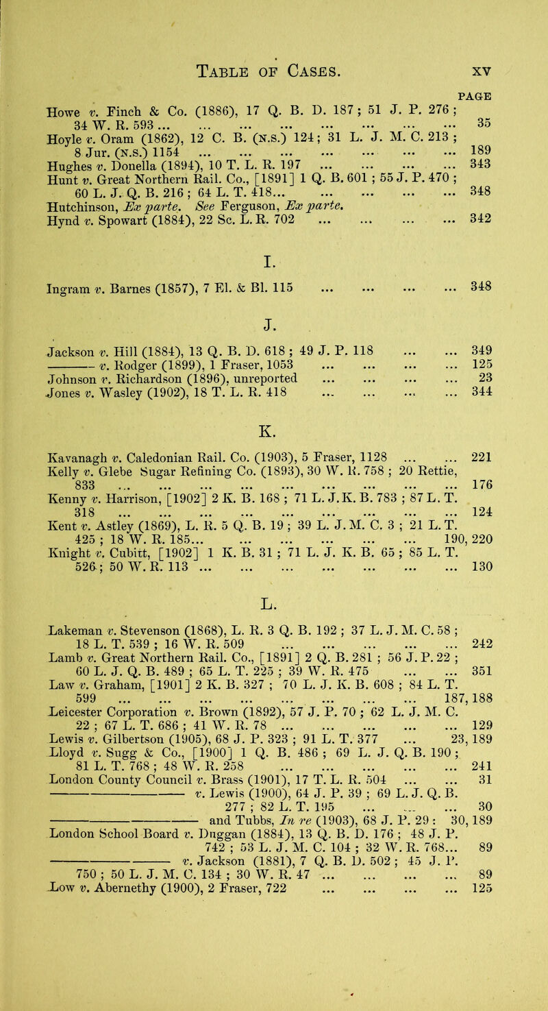 PAGE Howe v. Finch & Co. (1886), 17 Q. B. D. 187 ; 51 J. P. 276; 34 W. R. 593 35 Hoyle v. Oram (1862), 12 C. B. (N.s.) 124; 31 L. J. M. C. 213 ; 8 Jur. (N.s.) 1154 189 Hughes v. Donella (1894), 10 T. L. R. 197 ... ... ... ... 343 Hunt v. Great Northern Rail. Co., [1891] 1 Q. B. 601 ; 55 J. P. 470 ; 60 L. J. Q. B. 216 ; 64 L. T. 418... 348 Hutchinson, Ex parte. See Ferguson, Ex parte. Hynd v. Spowart (1884), 22 Sc. L.R. 702 ... ... ... ... 342 I. Ingram v. Barnes (1857), 7 El. & Bl. 115 ... ... ... ... 348 J. Jackson v. Hill (1884), 13 Q. B. D. 618 ; 49 J. P. 118 349 v. Rodger (1899), 1 Fraser, 1053 125 Johnson v. Richardson (1896), unreported ... 23 Jones v. Wasley (1902), 18 T. L. R, 418 344 K. Kavanagh v. Caledonian Rail. Co. (1903), 5 Fraser, 1128 ... ... 221 Kelly v. Glebe Sugar Refining Co. (1893), 30 W. R. 758 ; 20 Rettie, Kenny v. Harrison, [1902] 2 K. B. 168 ; 318 Kent v. Astley (1869), L. R. 5 Q. B. 19 425 ; 18 W. R. 185 Knight v, Cubitt, [1902] 1 K. B. 31 ; 526-; 50 W. R. 113 71 L. J.K.B.783 ; 87L.T. 124 ; 39 L. J.M. C. 3 ; 21 L. T. 190,220 71 L. J. K. B. 65 ; 85 L. T. 130 L. Lakeman v. Stevenson (1868), L. R. 3 Q. B. 192 ; 37 L. J. M. C. 58 ; 18 L. T. 539 ; 16 W. R. 509 242 Lamb v. Great Northern Rail. Co., [1891] 2 Q. B. 281 ; 56 J. P. 22 ; 60 L. J. Q. B. 489 ; 65 L. T. 225 ; 39 W. R. 475 351 Law v. Graham, [1901] 2 K. B. 327 ; 70 L. J. K. B. 608 ; 84 L. T. 599 187, 188 Leicester Corporation v. Brown (1892), 57 J. P. 70 ; 62 L. J. M. C. 22 ; 67 L. T. 686 ; 41 W. R. 78 129 Lewis v. Gilbertson (1905), 68 J. P. 323 ; 91 L. T. 377 ... 23, 189 Lloyd v. Sugg & Co., [1900] 1 Q. B. 486 ; 69 L. J. Q. B. 190 ; 81 L. T. 768 ; 48 W. R. 258 241 London County Council v. Brass (1901), 17 T. L. R. 504 ... ... 31 v. Lewis (1900), 64 J. P. 39 ; 69 L. J. Q. B. 277 ; 82 L. T. 195 30 and Tubbs, In re (1903), 68 J. P. 29 : 30,189 London School Board v. Duggan (1884). 13 Q. B. D. 176 ; 48 J. P. 742 ; 53 L. J. M. C. 104 ; 32 W. R. 768... 89 v. Jackson (1881), 7 Q. B. D. 502 ; 45 J. 1*. 750 ; 50 L. J. M. C. 134 ; 30 W. R. 47 89 -Low v. Abernethy (1900), 2 Fraser, 722 125