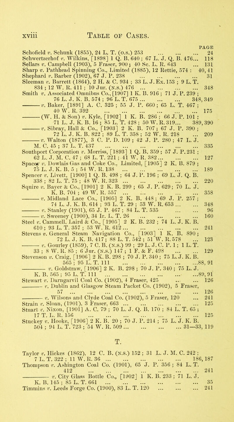PAGE Schofield v. Schunk (1855), 24 L. T. (o.s.) 253 24 Schwertzerhof v. Wilkins, [1898] 1 Q. B. 640 ; 67 L. J. Q. B. 476... 118 Sellars v. Campbell (1903), 5 Fraser, 900; 40 Sc. L. R. 643 ... 131 Sharp v. Pathhead Spinning Co., Limited (1885), 12 Rettie, 574 : 40, 41 Shephard v. Barber (1902), 67 J. P. 238 ... .... ... ... 31 Sleeman v. Barrett (1864), 2 H. & C. 934 ; 33 L. J.Ex. 153 ; 9 L. T. 834 ; 12 W. R. 411 ; 10 Jur. (n.s.) 476 348 Smith v. Associated Omnibus Co., [1907] 1 Iv. B. 916 ; 71 J. I3. 239 ; 76 L. J. K. B. 574 ; 96 L. T. 675 348, 349 v. Baker, [1891] A. C. 325 ; 55 J. P. 660 ; 65 L. T. 467 ; 40 W. R. 392 175 (W. H. & Son) v. Kyle, [1902] 1 Iv. B. 286 : 66 J. P. 101 ; 71 L. J. K. B. 16 ; 85 L. T. 428 ; 50 W. R. 319... 389, 390 v. Sibray, Hall & Co., [1903] 2 Iv. B. 707; 67 J. P. 390 ; 72 L. J. Iv. B. 822 ; 89 L. T. 358 ; 52 W. R. 218 ... 209 v. Walton (1877), 3 C. P. D. 109 ; 42 J. P. 280 ; 47 L. J. M. C. 45 ; 37 L. T. 437 335 Southport Corporation v. Morriss, [1893] 1 Q. B. 359 ; 57 J. P.231 ; 62 L. J. M. C. 47 ; 68 L. T. 221 ; 41 W. R. 382 127 Spacer v. Dowlais Gas and Coke Co.. Limited, [1905] 2 Iv. B. 879 ; 75 L. J. Iv. B. 5 ; 54 W. R. 138 189 Spencer v. Livett, [1900] 1 Q. B. 498 ; 64 J. P. 196 ; 69 L. J. Q. B. 338 ; 82 L. T. 75 ; 48 W. R. 323 220 Squire v. Bayer & Co., [1901] 2 Iv. B. 299 ; 65 J. I3. 629; 70 L. J. K. B. 704 ; 49 W. R. 557 ... 358 v. Midland Lace Co., [1905] 2 Iv. B. 448; 69 J. P. 257 ; 74 L. J. Iv. B. 614 ; 93 L. T. 29 ; 53 W. R. 653 348 v. Stanley (1901), 65 J. P. 467 ; 84 L. T. 535 96 v. Sweeney (1900), 34 Ir. L. T. 26 ... ... ... ... 160 Steel v. Cammell, Laird & Co., [1905] 2 K. B. 232 ; 74 L. J. Iv. B. 610 ; 93 L. T. 357 ; 53 W. R. 612 241 Stevens v. General Steam Navigation Co., [1903] 1 Iv. B. 890 ; 72 L. J. Iv. B. 417 ; 88 L. T. 542 ; 51 W. R. 578 ... 123 v. Gourley (1859), 7 C. B. (n.s.) 99 ; 29 L. J. C. P. 1; 1 L. T. 33 ; 8 W. R. 85 ; 6 Jur. (n.s.) 147 ; 1 F. & F. 498 129 Stevenson v. Craig, [1906] 2 Iv. B. 298 ; 70 J. P. 340 ; 75 L. J. Iv. B. 565 ; 95 L. T. Ill 88,91 v. Goldstraw, [1906] 2 Iv. B. 298 ; 70 J. P. 340 ; 75 L. J. Iv. B. 565 ; 95 L. T. Ill ...89, 91 Stewart v. Darngarvil Coal Co. (1902), 4 Fraser, 425 ... ... 126 v. Dublin and Glasgow Steam Packet Co. (1902), 5 Fraser, 57 ^ ' ' ' 226 v. Wilsons and Clyde Coal Co. (1902), 5 Fraser, 120 ... 241 Strain v. Sloan, (1901), 3 Fraser. 663 ... 125 Stuart v. Nixon, [1901] A. C. 79'; 70 L. J. Q. B. 170 ; 84 L. T. 65 ; 17 T. L. R. 156 125 Stuckey v. Hooke, [1906] 2 Iv. B. 20 ; 70 J. P. 214 ; 75 L. J. K. B. 504 ; 94 L. T. 723 ; 54 W. R, 509 31—33, 119 T. Taylor r. Hickes (1862), 12 C. B. (n.s.) 152 ; 31 L. J. M. C. 242 : 7 L. T. 322 ; 11 W. R. 36 186, 187 Thompson v. Ashington Coal Co. (1901), 65 J. P. 356 ; 84 L. T. 412 241 v. City Glass Bottle Co., [1902] 1 Iv. B. 233 ; 71 L. J. Iv. B. 145 ; 85 L. T. 661 35 Timmins v. Leeds Forge Co. (1900), 83 L. T. 120 241