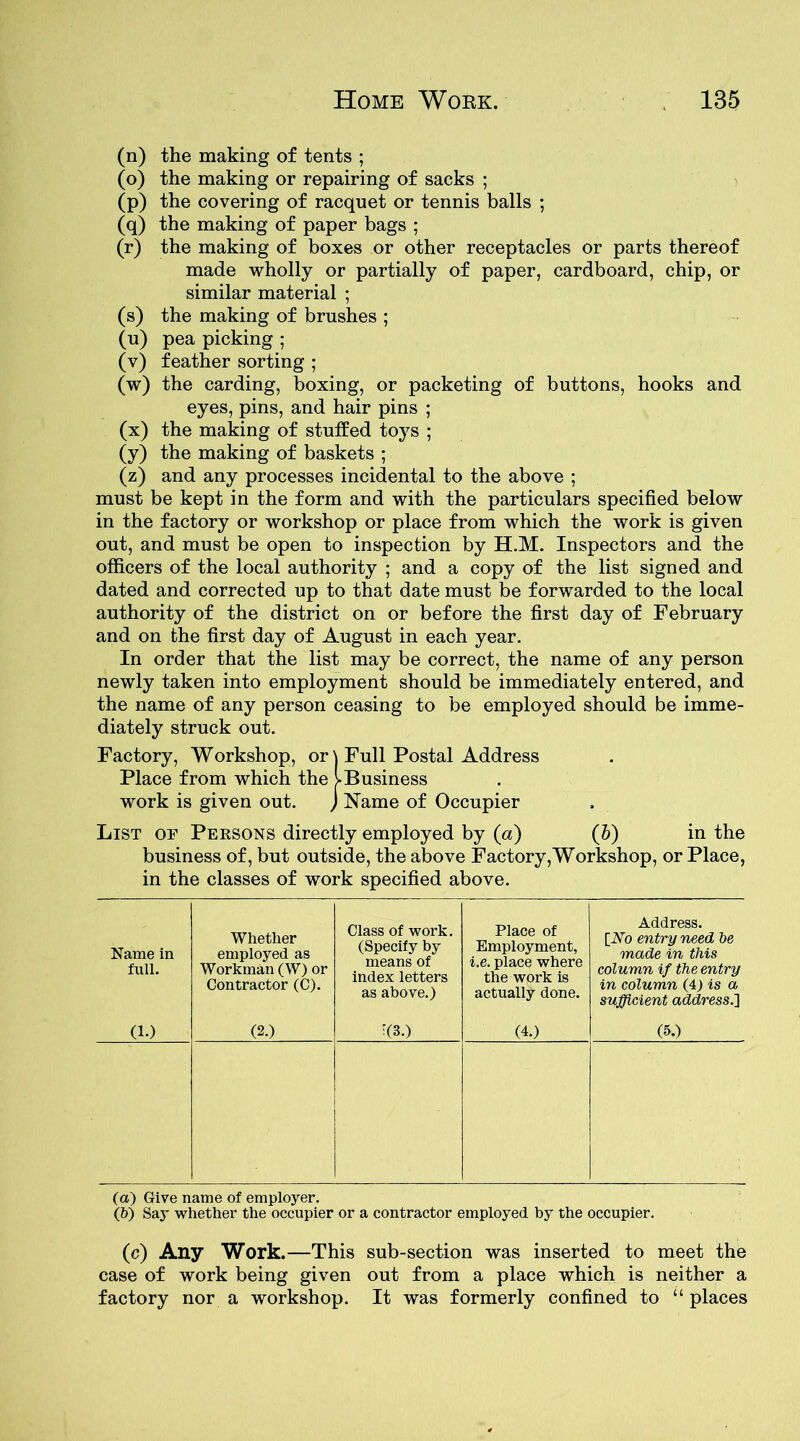 (n) the making of tents ; (o) the making or repairing of sacks ; (p) the covering of racquet or tennis balls ; (q) the making of paper bags ; (r) the making of boxes or other receptacles or parts thereof made wholly or partially of paper, cardboard, chip, or similar material ; (s) the making of brushes ; (u) pea picking ; (v) feather sorting ; (w) the carding, boxing, or packeting of buttons, hooks and eyes, pins, and hair pins ; (x) the making of stuffed to}7s ; (y) the making of baskets ; (z) and any processes incidental to the above ; must be kept in the form and with the particulars specified below in the factory or workshop or place from which the work is given out, and must be open to inspection by H.M. Inspectors and the officers of the local authority ; and a copy of the list signed and dated and corrected up to that date must be forwarded to the local authority of the district on or before the first day of February and on the first day of August in each year. In order that the list may be correct, the name of any person newly taken into employment should be immediately entered, and the name of any person ceasing to be employed should be imme- diately struck out. Factory, Workshop, or \ Full Postal Address Place from which the lBusiness work is given out. J Name of Occupier List or Persons directly employed by (a) (6) in the business of, but outside, the above Factory, Workshop, or Place, in the classes of work specified above. Name in full. (1.) Whether employed as Workman (W) or Contractor (C). (2.) Class of work. (Specify by means of index letters as above.) '(3.) Place of Employment, i.e. place where the work is actually done. (4.) Address. [.No entry need be made in this column if the entry in column (4) is a sufficient address.'] (5.) (a) Give name of employer. (b) Say whether the occupier or a contractor employed by the occupier. (c) Any Work.—This sub-section was inserted to meet the case of work being given out from a place which is neither a factory nor a workshop. It was formerly confined to “ places