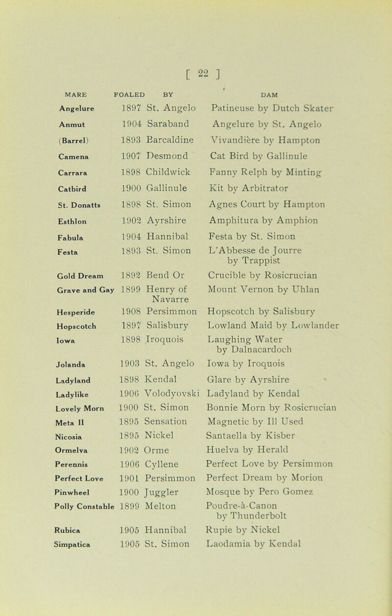 MARE FOALED BY Angelure 1897 St. Angelo Anmut 1904 Saraband (Barrel) 1893 Barcaldine Camena 1907 Desmond Carrara 1898 Childwick Catbird 1900 Gallinule St. Donatts 1898 St. Simon Esthlon 1902 Ayrshire Fabula 1904 Hannibal Festa 1893 St. Simon Gold Dream 1892 Bend Or Grave and Gay 1899 Henry of Navarre Hesperide 1908 Persimmon Hopscotch 1897 Salisbury Iowa 1898 Iroquois Jolanda 1903 St. Angelo Ladyland 1898 Kendal Ladylike 1906 Volodyovski Lovely Morn 1900 St. Simon Meta II 1895 Sensation Nicosia 1895 Nickel Ormelva 1902 Orme Perennis 1906 Cyllene Perfect Love 1901 Persimmon Pinwheel 1900 Juggler Polly Constable 1899 Melton Rubica 1905 Hannibal Simpatica 1905 St. Simon DAM Patineuse by Dutch Skater Angelure by St. Angelo Vivandiere by Hampton Cat Bird by Gallinule Fanny Relph by Minting Kit by Arbitrator Agnes Court by Hampton Amphitura by Amphion Festa by St. Simon L’Abbesse de Jourre by Trappist Crucible by Rosicrucian Mount Vernon by Uhlan Hopscotch by Salisbury Lowland Maid b}T Lowlander Laughing Water by Dalnacardoch Iowa by Iroquois Glare by Ayrshire Ladyland by Kendal Bonnie Morn by Rosicrucian Magnetic by 111 Used Santaella by Kisber Huelva by Herald Perfect Love by Persimmon Perfect Dream by Morion Mosque by Pero Gomez Poudre-a-Canon by Thunderbolt Rupie by Nickel Laodamia by Kendal