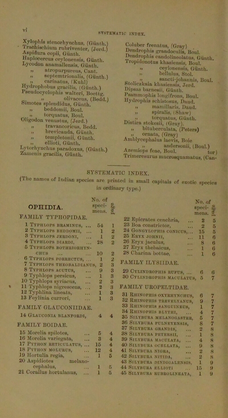 Xylophls stenorhynchns, (Giinth.) Irachischium ruhriventer. (Jerd.) Aspidura copii, Gunth. Haplocercus ceylonensis, Giinth. Lycodon anamallensis, Giinth. » atropurpureiis, Cant. » septemtrionalis, (Giinth.) » carinatus, (Kohl) Hydrophobus gracilis, (Giinth.) Pseudocyclophis walteri, Boettg. » olivacous, (Bedd.) Simotes splendidus, Giinth. » beddomii, Boul. torquatus, Boul. Oligodon venustus, (Jerd.) » travancoricus, Bedd. » brevicauda, Giinth. ,, templetonii, Gunth. ), ellioti, Giinth. Lytorhynchus paradoxus, (Giinth.) Zamcnis gracilis, Giinth. Coluber frenatus, (Gray) Dendrophis grandoculis, Boul. Dendrophis candolineolatus, Giinth Tropidonotus khasiensis, Boul. » ceylonensis, Giinth. » bellulns, Stol. » , sancti-joliannis, Boul. Stoliczkaia khasiensis, Jerd. Dipsas barnesii, Giinth. Psammophis lougifrons, Boul. Hydrophis schistosus, Daud. ,, mamillaris, Daud. ,, spiralis, (Shaw) „ torquatus, Giinth. Distira stokesii, (Gray). ,, bituberculata, (Peters) „ ornata, (Gray) Amblycephalus laevis, Boie » andersonii, (Boul.) Azemiops feae, Boul. tor) Trimeresurus mucrosquainatus, (Can- SYSTEMATIC INDEX. (Tho names of Indian species are printed in small capitals of exotic species in ordinary type.) No. of OPHIDIA. speci- mens. FAMILY TYPIIOPIDAE. 1 Typhlops braminds, ... 54 2 Typhlops beddomii, ... 1 3 Typhlops jerdoni, 1 4 Typhlops diardi, . 28 5 Typhlops bothriorhyn- chits 10 6 Ty'phlops porrectus, ... 1 7 Typhlops theobaldianus, 2 8 Typhlops acptus, 9 9 Typhlops persicus, 1 10 Typhlops syriacus, 2 11 Typhlops nigrescens, ... 2 12 Typhlina lineata, 1 13 Feylinia currori, 1 FAMILY GLAUCONIIDAE. 14 Glahconia blanfordi, 4 FAMILY BOIDAE. 15 Morelia spilotes, 5 16 Morelia variegata, ... 3 17 Python reticulatus, ... 16 18 Python molurds, 12 19 Hortulia regia, 1 20 Aspidiotes melano- cephalus, 1 21 Corallus hortulauus, 1 © No. of bo C3 speci- o S3 a mens. 22 Epicrates eenehria, 2 5 1 23 Boa constrictor, 2 5 2 24 Gongylophis conicus,... 15 5 2 25 Eryx johnii, 11 6 2 26 Eryx jaculus, 8 6 27 Eryx thebaicus, 1 6 2 2 3 28 Charina bottae, FAMILY ILYSIIDAE. 1 6 3 29 Cylindrophis ruftts, ... 6 6 3 3 3 30 Cylindrophis maculates, 5 FAMILY UROPELTIDAE. 7 3 31 Rhinophis oxyrhynchus, 6 7 3 32 Rhinophis treyelyanus, 9 7 33 Rhinophis sanguineus, 1 7 4 34 Rhinophis blythi, 4 7 35 SlLYBURA MELAN0GA8TER, 5 7 36 SlLYBURA PULNEYENSIS, 8 7 37 SlLYBURA GRANDIS, 2 8 4 88 SlLYBURA PETERSII, 1 8 4 89 SlLYBURA MACULATA, ... 4 8 4 40 SlLYBURA OCELLATA, ... 9 8 4 41 SlLYBURA NIGRA, 2 8 5 42 SlLYBURA NITIDA, 2 8 43 SlLYBURA DINDIGALENSIS, 1 9 5 44 SlLYBURA ELLIOTI 15 9 5 45 SlLYBURA RUBROL1NEATA, 1 9