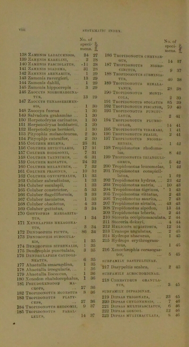 No. of speci- & mens. §, 138 Zamenis LA I) ACC ensis, 24 27 139 Zamenis karelini, 2 28 140 Zamenis fasciolatcs, .11 28 141 Zamenis diadema, 31 28 142 Zamenis arenarius, 1 29 143 Zamenis ravergieri, 13 29 144 Zamenis dahlii, 1 29 145 Zamenis hippocrepis . . 146 Zaoccys nigromargina- 3 29 tcs, 147 Zaoccys tenasserimen- 13 29 sis, 1 30 148 Zaoccys fuscus 1 30 149 Salvadora graliamiae ... 1 30 150 Herpetodryas cavinatus, 1 30 151 Herpetodryas boddaerti. 1 30 152 Herpetodryas bernieri, 1 30 153 I’ityophis melanoloucus, 2 30 154 Pityophis catenifer, ... 2 30 155 Coluber Helena, 25 31 166 Coluber reticularis, 17 31 157 Coluber hodgsonh, ... 7 31 158 Coluber taeniurus, ... 6 31 159 Coluber radiates, 24 32 160 Coluber melanurus, ... 7 32 161 Coluber prasinus, 10 32 162 Coluber oxycephalus, 11 33 163 Coluber subradiatus, ... 1 33 164 Coluber esculapii, 1 33 165 Coluber constrictor, 5 33 166 Coluber flagelliformis, 3 33 167 Coluber taeniatus, 1 33 168 Coluber obsoletus, 4 33 169 Coluber guttatus, 170 Gonyophis margarita- 3 34 tus, 171 Xenelaphis hexagona- 1 34 tus, 3 34 172 Dendrophis pictus, ... 173 Dendrophis scbocdla- 86 34 ris, 1 35 174 Dendrophis bifrenalis, 1 35 175 Dendrophis punctulata, 176 Dendrelaphis cacdoli- 3 35 NEATUS, 177 Ahaetnlla smaragdina, 6 35 1 35 178 Aliaetulla irregularis, ... 1 36 179 Ahaetulla lioceicus, 1 36 180 Xonodon rhabdocephalus, 181 PsEUDOXENODON MA- 1 36 CROPS, 27 36 182 Tropidonotus modestus 183 Tropidonotus platy- 8 36 ceps, 27 36 184 Tropidonotus beddomii, 185 Tropidonotus parab- 9 37 le lus, 14 37 No. of spoci- ix mens. 186 Tropidonotcs chrysar- GUS, ■ 14 87 18/ Tropidonotcs nigro- cinctus, ... 9 37 188 Tropidonotus subminia- tus, ... 40 38 189 Tropidonotcs Himala- yan us, ... 28 38 190 Tropidonotus monti- cola, 191 Tropidonotus stolatus 2 39 85 39 192 Tropidonotus piscator, 70 40 193 Tropidonotus punctu- latcs, 2 41 194 Tropidonotus plumbi- color, 195 Tropidonotus vibakari, 14 41 1 -11 196 Tropidonotus pealii, 2 41 197 Tropidonotus nicoba- RENSIS, 1 42 198 Tropidonotus rhodome- las, 8 42 199 Tropidonotus teianguli- gerus, 200 Tropidonotus leucomelas, 5 42 1 42 201 Tropidonotus eonspicil- latus, 202 Tropidonotus hydrus. ... 1 42 23 42 203 Tropidonotus natrix, ... 10 43 204 Tropidonotus tigrinns, * 1 43 205 Tropidonotus vittatus, 2 43 206 Tropidonotus saurita,... 7 43 207 Tropidonotus sirtalis, ... 43 43 208 Tropidonotus sipedon, 13 44 209 Tropidonotus leberis, ... 2 44 210 Storeria occipitomaculata, 2 44 211 Storeria dekayi, 4 44 212 Helicops scjjistosus, 12 44 213 Uranops angulatus, 2 45 214 Hydrops abacurus. 1 45 215 Hydrops eiyt.lix-ograni- mus, 1 45 216 Xenochrophis eerasogas- tor, 5 45 subfamily dasypeltinae. 217 Dasypeltis scabra, 2 45 subfamily acrochordinae. 218 Cuersydrus granula- TI78, 3 45 SUBFAMILY DIPSADINAE. 219 Dipsas trigonata, 23 45 220 Dipsas ceylonensis, ... 7 46 221 Dipsas multifasciatcs, 6 46 222 Dipsas gokool. 12 46 223 Dipsas multimaculata, 8 46