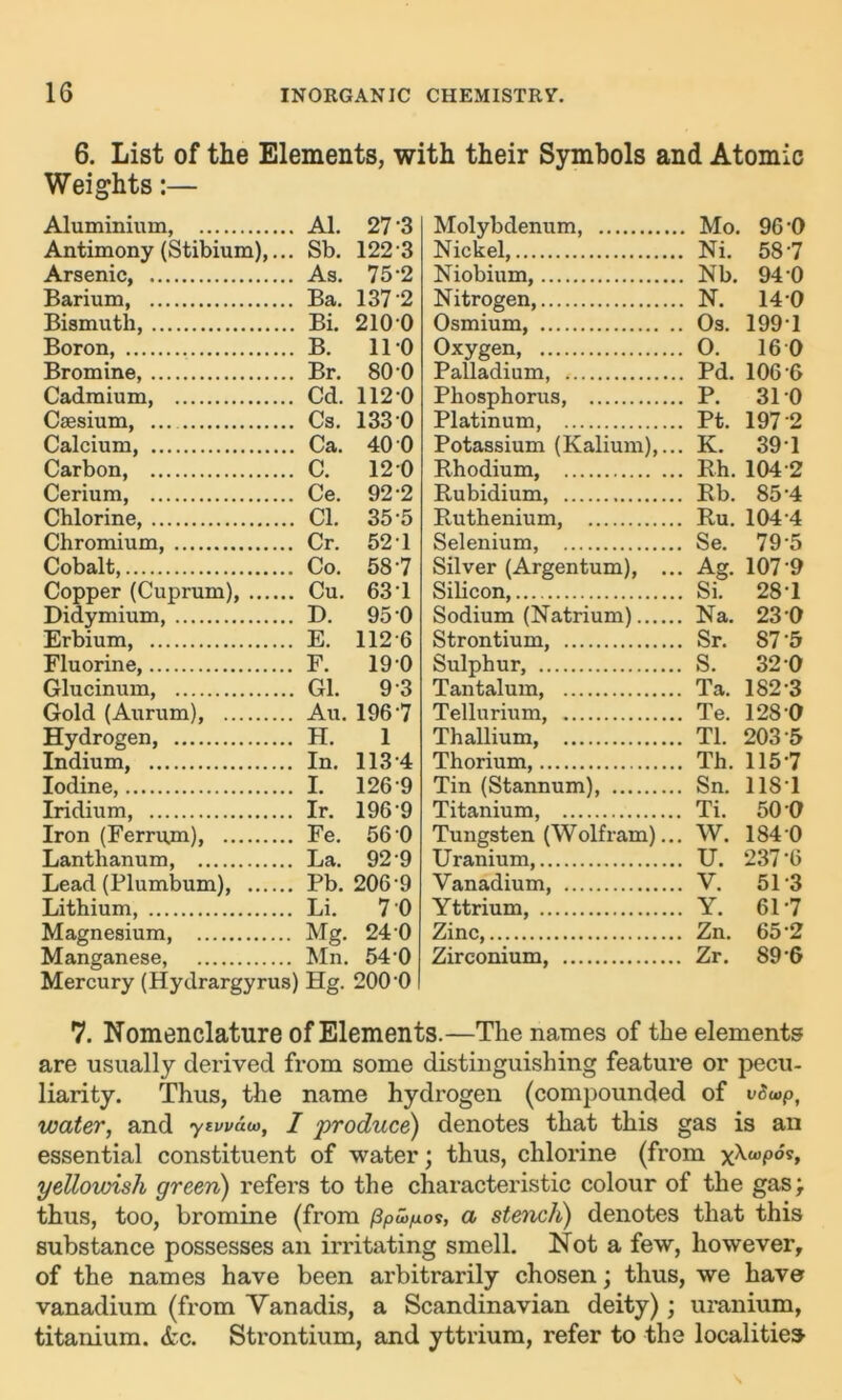 6. List of the Elements, with their Symbols and Atomic Weights:— Aluminium, . Al. 27 3 Molybdenum, Mo. 96-0 Antimony (Stibium),.. . Sb. 122-3 Nickel, Ni. 587 Arsenic, 75-2 Niobium, Nb. 94 0 Barium, 137 2 Nitrogen, N. 140 Bismuth, . Bi. 2100 Osmium, Os. 1991 Boron, . B. 110 Oxygen, O. 16 0 Bromine, . Br. 800 Palladium, Pd. 106-6 Cadmium, . Cd. 1120 Phosphorus, P. 310 Caesium . Cs. 1330 Platinum, Pt. 197 2 Calcium, . Ca. 40 0 Potassium (Kalium),... K. 391 Carbon, . C. 120 Rhodium, Rh. 104-2 Cerium, . Ce. 92-2 Rubidium, Rb. 85-4 Chlorine, . Cl. 35-5 Ruthenium, Ru. 104-4 Chromium, . Cr. 521 Selenium, Se. 79-5 Cobalt, . Co. 587 Silver (Argentum), ... Ag. 107 9 Copper (Cuprum), . Cu. 631 Silicon, Si. 28-1 Didymium, . D. 95 0 Sodium (Natrium) Na. 23 0 Erbium, . E. 112-6 Strontium, Sr. 87-5 Fluorine, . F. 190 Sulphur, S. 32 0 Glucinum, . Gl. 9-3 Tantalum, Ta. 182-3 Gold (Aurum), . Au. 1967 Tellurium, Te. 128-0 Hydrogen, . H. 1 Thallium, Tl. 203-5 Indium, . In. 113 4 Thorium, Th. 1157 Iodine, . I. 1269 Tin (Stannum), Sn. 1181 Iridium, . Ir. 1969 Titanium, Ti. 50 0 Iron (Ferrum), . Fe. 56 0 Tungsten (Wolfram)... W. 184 0 Lanthanum, . La. 92-9 Uranium, U. 237-6 Lead (Plumbum), . Pb. 206-9 Vanadium, V. 51-3 Lithium, . Li. 7 0 Yttrium, Y. 617 Magnesium, ■ Mg. 24 0 Zinc, Zn. 65-2 Manganese, Mn. 54 0 Mercury (Hydrargyrus) Hg. 2000 Zirconium, Zr. 89-6 7. Nomenclature of Elements.—The names of the elements are usually derived from some distinguishing feature or pecu- liarity. Thus, the name hydrogen (compounded of v£copt water, and ytvvdw, I produce) denotes that this gas is an essential constituent of water; thus, chlorine (from x^wP°*t yellowish green) refers to the characteristic colour of the gas; thus, too, bromine (from (3pu>pos, a stench) denotes that this substance possesses an irritating smell. Not a few, however, of the names have been arbitrarily chosen; thus, we haver vanadium (from Yanadis, a Scandinavian deity); uranium, titanium. <fcc. Strontium, and yttrium, refer to the localities