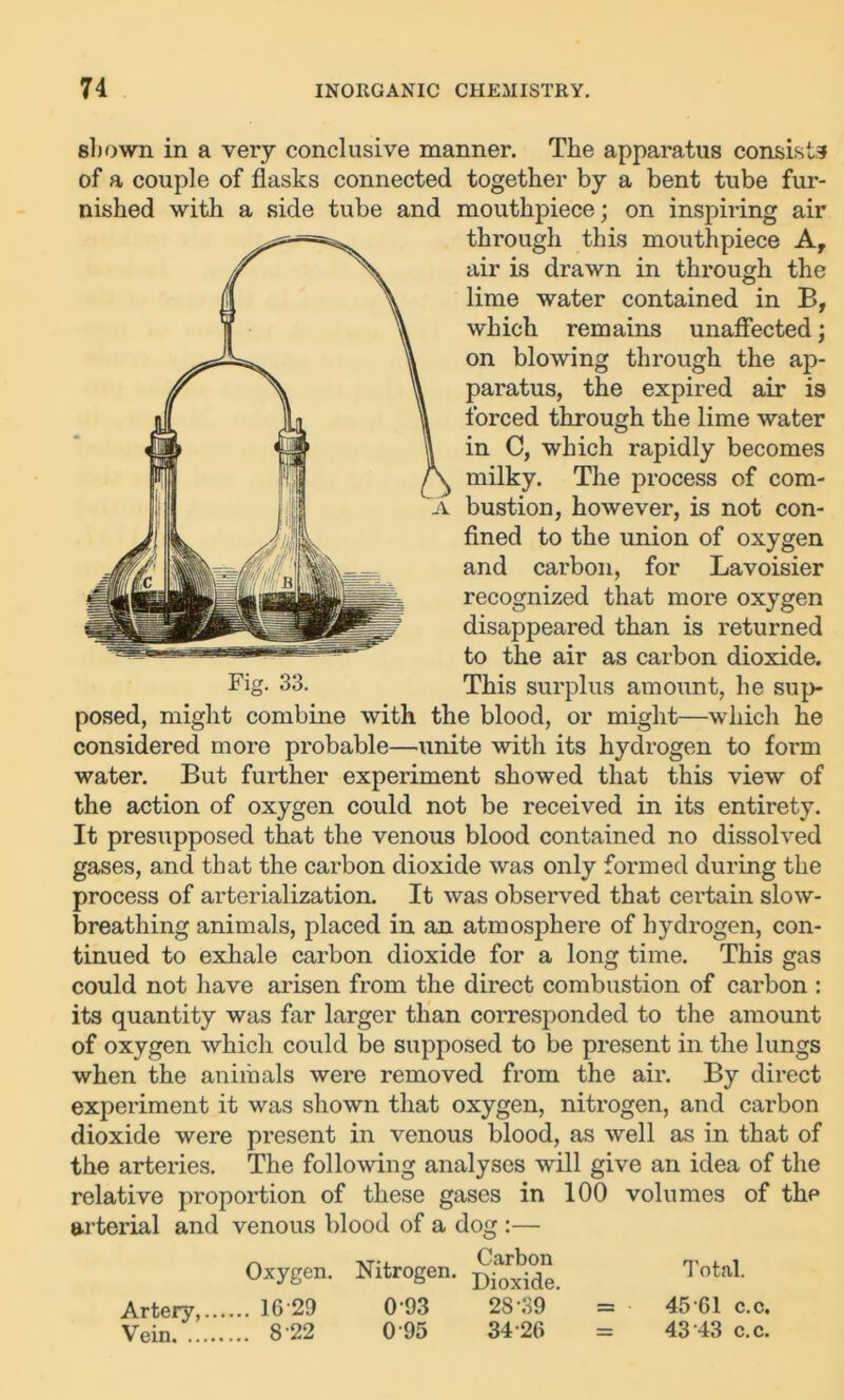 shown in a very conclusive manner. The apparatus consists of a couple of flasks connected together by a bent tube fur- nished with a side tube and mouthpiece; on inspiring air through this mouthpiece A, air is drawn in through the lime water contained in B, which remains unaffected; on blowing through the ap- paratus, the expired air is forced through the lime water in C, which rapidly becomes milky. The process of com- bustion, however, is not con- fined to the union of oxygen and carbon, for Lavoisier recognized that more oxygen disappeared than is returned to the air as carbon dioxide. Fig. 33. This surplus amount, he sup- posed, might combine with the blood, or might—which he considered more probable—unite with its hydrogen to form water. But further experiment showed that this view of the action of oxygen could not be received in its entirety. It presupposed that the venous blood contained no dissolved gases, and that the carbon dioxide was only formed during the process of arterialization. It was observed that certain slow- breathing animals, placed in an atmosphere of hydrogen, con- tinued to exhale carbon dioxide for a long time. This gas could not have arisen from the direct combustion of carbon : its quantity was far larger than corresponded to the amount of oxygen which could be supposed to be present in the lungs when the animals were removed from the air. By direct experiment it was shown that oxygen, nitrogen, and carbon dioxide were present in venous blood, as well as in that of the arteries. The following analyses will give an idea of the relative proportion of these gases in 100 volumes of the arterial and venous blood of a dog :— Oxygen. Nitrogen, p^ide. Total- Artery, 1629 093 28’39 = 45 61 c.c. Vein 8 22 0 95 34 26 = 43 43 c.c.