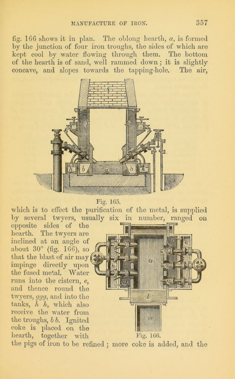 fig. 1GG shows it in plan. The oblong hearth, a, is formed by the junction of four iron troughs, the sides of which are kept cool by water flowing through them. The bottom of the hearth is of sand, well rammed down; it is slightly concave, and slopes towards the tapping-hole. The air, Fig. 165. which is to effect the purification of the metal, is supplied by several twyers, opposite sides of t hearth. The twyers s inclined at an angle of about 30° (fig. 16G), so that the blast of air may impinge directly upon the fused metal. Water runs into the cistern, e, and thence round the twyers, ggg, and into the tanks, h h, which also receive the water from the troughs, b b. Ignited coke is placed on the hearth, together with the pigs of iron to be refined ; more coke is added, and the