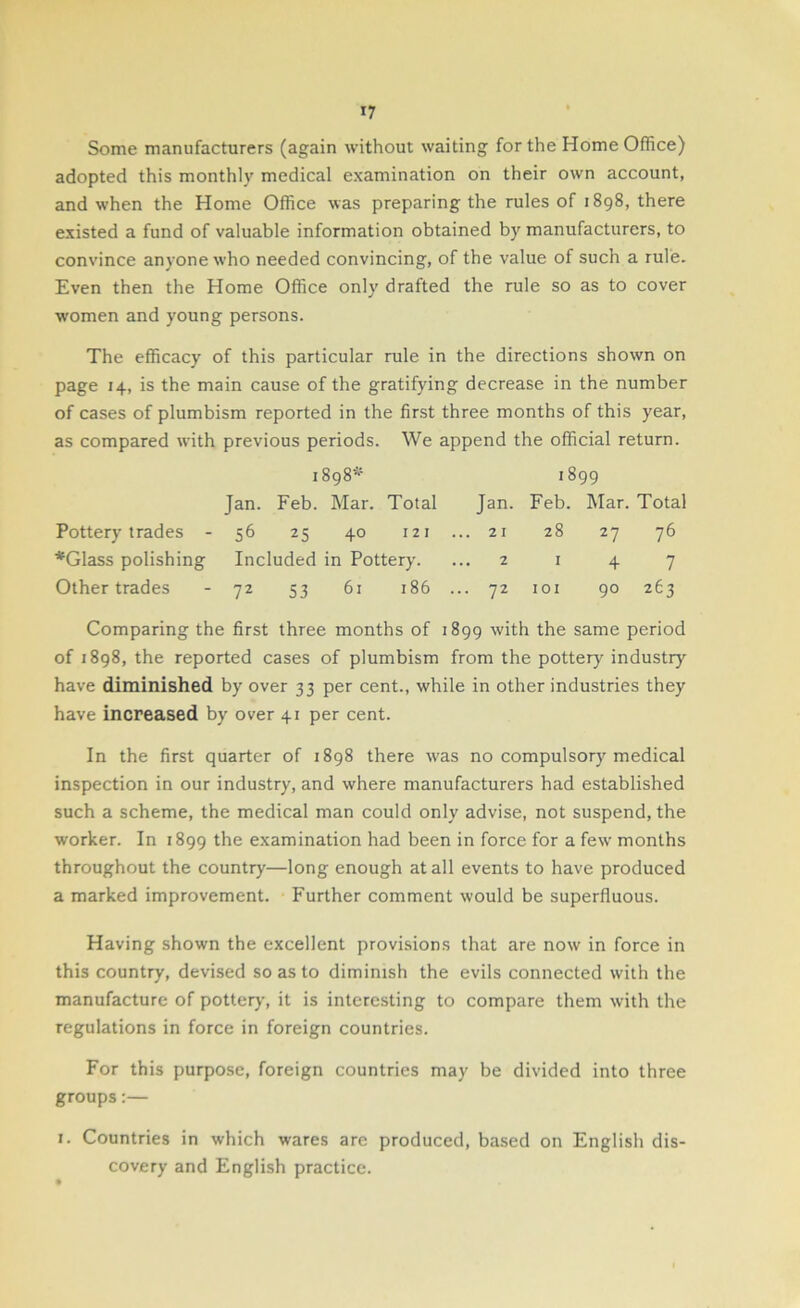 Some manufacturers (again without waiting for the Home Office) adopted this monthly medical examination on their own account, and when the Home Office was preparing the rules of 1898, there existed a fund of valuable information obtained by manufacturers, to convince anyone who needed convincing, of the value of such a rule. Even then the Home Office only drafted the rule so as to cover women and young persons. The efficacy of this particular rule in the directions shown on page 14, is the main cause of the gratifying decrease in the number of cases of plumbism reported in the first three months of this year, as compared with previous periods. We append the official return. 1898* 1899 Jan. Feb. Mar. Total Jan. Feb. Mar. Total Pottery trades - 56 25 40 121 ... 21 28 27 76 *Glass polishing Included in Pottery. ... 2 1 4 7 Other trades - 72 53 61 186 ... 72 101 90 263 Comparing the first three months of 1899 with the same period of 1898, the reported cases of plumbism from the pottery industry have diminished by over 33 per cent., while in other industries they have increased by over 41 per cent. In the first quarter of 1898 there was no compulsory medical inspection in our industry, and where manufacturers had established such a scheme, the medical man could only advise, not suspend, the worker. In 1899 the examination had been in force for a few months throughout the country—long enough at all events to have produced a marked improvement. Further comment would be superfluous. Having shown the excellent provisions that are now in force in this country, devised so as to diminish the evils connected with the manufacture of pottery, it is interesting to compare them with the regulations in force in foreign countries. For this purpose, foreign countries may be divided into three groups:— 1. Countries in which wares are produced, based on English dis- covery and English practice.