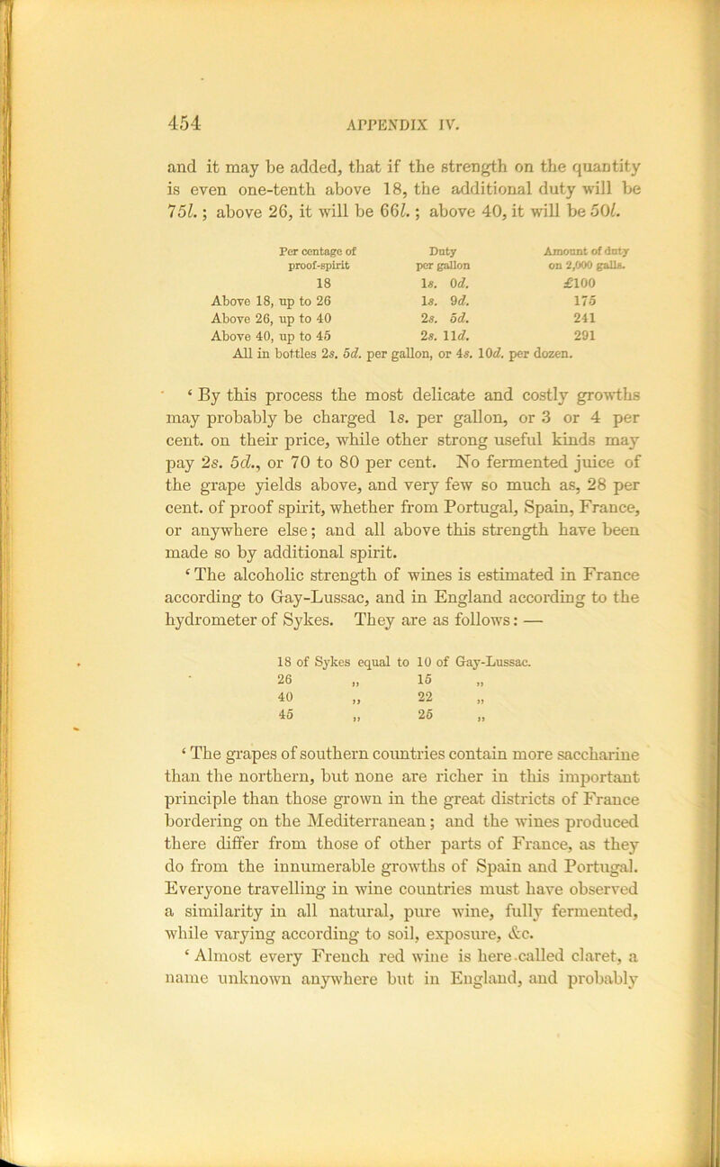 and it may be added, that if the strength on the quantity is even one-tenth above 18, the additional duty will he 151.; above 26, it will be 66^.; above 40, it will be 50L Per centage of Duty Amocuit of duty proof-spirit per gallon on 2,000 galls. 18 Is. Od. £100 Above 18, up to 26 Is. 9d. 175 Above 26, up to 40 2s. od. 241 Above 40, up to 45 2s. ll£f. 291 All in bottles 2s, 5d. per gallon, or 4s. \0d. per dozen. ‘ By this process the most delicate and costly growdhs may probably be charged Is. per gallon, or 3 or 4 per cent, on their price, while other strong useful kinds may pay 2s. 5cZ., or 70 to 80 per cent. No fermented juice of the grape yields above, and very few so much as, 28 per cent, of proof spirit, whether from Portugal, Spain, France, or anywhere else; and all above this strength have been made so by additional spirit. ‘The alcoholic strength of wines is estimated in France according to Gray-Lussac, and in England according to the hydrometer of Sykes. They are as follows: — 18 of Sykes equal to 10 of Gay-Lussac. 26 15 40 22 45 n 25 n ‘ The grapes of southern countries contain more saccharine than the northern, but none are richer in this important principle than those grown in the great districts of France bordering on the Mediterranean; and the wines produced there differ from those of other parts of France, as they do from the innumerable growths of Spain and Portugal. Everyone travelling in wine countries must have observed a similarity in all natural, pure wine, fully fermented, while varying according to soil, exposure, &c. ‘Almost every French red wine is here-called claret, a name unknown anywhere but in England, and probably