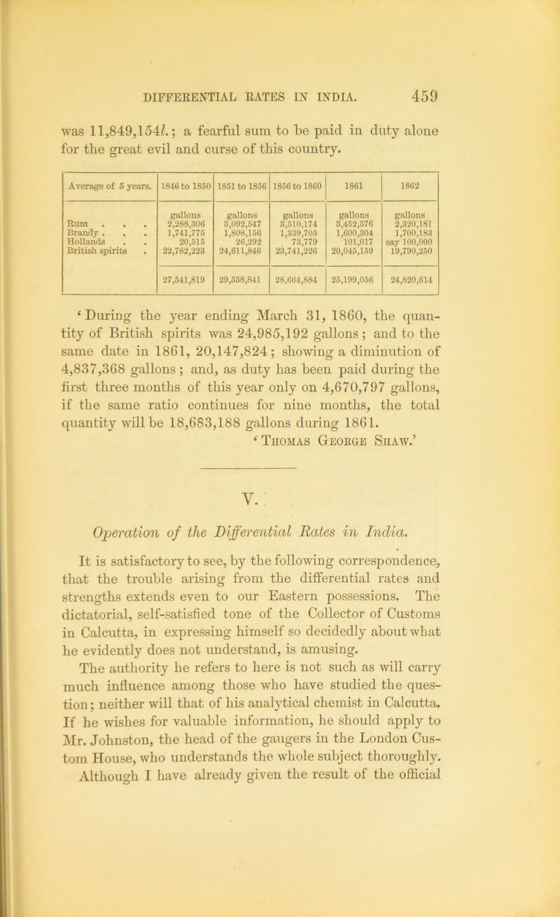 was 11,849,154^.; a fearful sum to be paid in duty alone for the great evil and curse of this country. Average of 5 years. 1846 to 1850 1851 to 1856 1856 to 1860 1861 1862 Rum . . Brandy . . . Hollands British spirits gallons 2,288,306 1,741,775 20,515 22,782,223 gallons 3,092,547 1,808,156 26,292 24,611,846 gallons 3,510.174 1,339,705 73,779 23,741,226 gallons 3,452,576 1,600,304 101,017 20,045,159 gallons 2,320,181 1,700,183 say 100,000 19,790,260 27,541,819 29,538,841 28,664,884 26,199,056 24,820,614 ‘During the year ending March 31, 1860, the quan- tity of British spiidts was 24,985,192 gallons; and to the same date in 1861, 20,147,824; showing a diminution of 4,837,368 gallons ; and, as duty has been paid during the first three months of this year only on 4,670,797 gallons, if the same ratio continues for nine months, the total quantity will be 18,683,188 gallons during 1861. ‘ Thomas George Shaw.’ V. Operation of the Differential Rates in India. It is satisfactory to see, by the following correspondence, that the trouble arising from the differential rates and strengths extends even to our Eastern possessions. The dictatorial, self-satisfied tone of the Collector of Customs in Calcutta, in expressing himself so decidedly about what he evidently does not understand, is amusing. The authority he refers to here is not such as will carry much influence among those who have studied the ques- tion; neither will that of his analytical chemist in Calcutta. If he wishes for valuable information, he should apply to ]\Ir. Johnston, the head of the gaugers in the London Cus- tom House, who understands the whole subject thoroughly. Although I have already given the result of the official