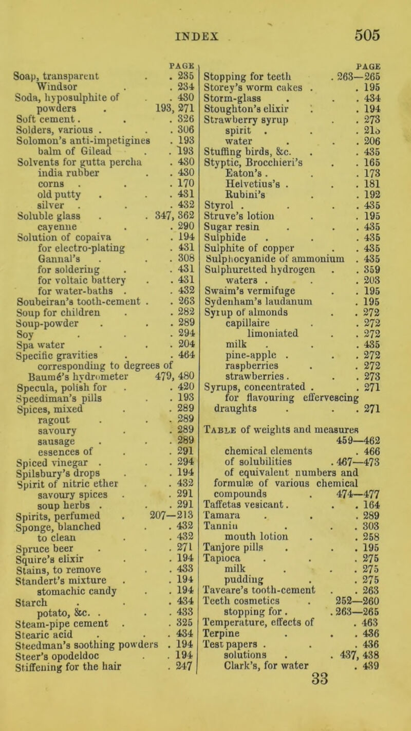 PACK Soap,trauspartnt . . 285 Windsor . . 234 Soda, hyposulphite of . 480 powders . 193, 271 Soft cement. . . 326 Solders, various . . . 306 Solomon’s anti-impetigines . 193 balm of Gilead . . 193 Solvents for gutta percha . 430 india rubber . . 430 corns . . . 170 old putty . . .481 silver . . . 432 Soluble glass . . 347,362 cayenne . . 290 Solution of copaiva . . 194 for electro-plating . 431 Gannal’s . . . 308 for soldering . .431 for voltaie battery . . 431 for water-baths . . 432 Soubeiran’s tooth-cement . . 263 Soup for children . . 282 Soup-powder . . . 289 Soy . . .294 Spa water . . . 204 Specific gravities . . 464 corresponding to degrees of Baum6’s hydrometer 479, 480 Specula, polish for . . 420 Speediman’s pills . 193 Spices, mixed . . 289 ragout . . . 289 savoury . . 289 sausage . . . 289 essences of . . 291 Spiced vinegar . . . 294 Spilsbury’s drops .194 Spirit of nitric ether . . 432 savoimy spices . 291 soup herbs . . . 291 Spirits, perfumed . 207—213 Sponge, blanched . . 432 to clean . . 432 Spruce beer . . .271 Squire’s elixir . . 194 Stains, to remove . . 438 Standert’s mixture . . 194 stomacliic candy . . 194 Starch . • • 434 potato, &c. . . . 433 Steam-pipe cement . . 325 Stearic acid . . . 434 Steedman’s soothing powders . 194 Steer’s opodeldoc . 194 Stiffening for the hair . 247 Stopping for teeth PAGE . 263—266 Storey’s worm cakes . . 195 Storm-glass Stoughton’s elixir i . «4 . 194 Strawberry syrup . 273 spirit . 21o water . 206 Stuffing birds, &c. . 435 Styptic, Brocchieri’s . 165 Eaton’s . . 173 Helvetius’s . . 181 Rubini’s . 192 Styrol . . 435 Struve’s lotion . 195 Sugar resin . 435 Sulphide . 435 Sulphite of copper . 435 Sulpliocyanide of ammonium . 435 Sulphuretted hydrogen . 359 waters . . 203 Swaim’s vermifuge Sydenham’s laudanum . 195 . 195 Syiup of almonds . 272 capillaire . 272 limoniated . 272 milk . 485 pine-apple . . 272 raspberries . 272 strawberries. . 273 Syrups, concentrated . . 271 for flavouring effervescing draughts . 271 Table of weights and measures 459—462 chemical elements . 466 of solubilities . 437—473 of equivalent numbers and formula: of various chemical compounds 474—477 Taffetas vesicant. . 164 Tamara . 289 Tannin . 303 mouth lotion . 258 Tanjore pills . 195 Tapioca . 276 milk . 275 pudding . 275 Taveare’s tooth-cement . 263 Teeth cosmetics 262—260 stopping for. 263—266 Temperature, effects of . 463 Terpine . 436 Test papers . . 436 solutions 437, 438 Clark’s, for water 33 . 439