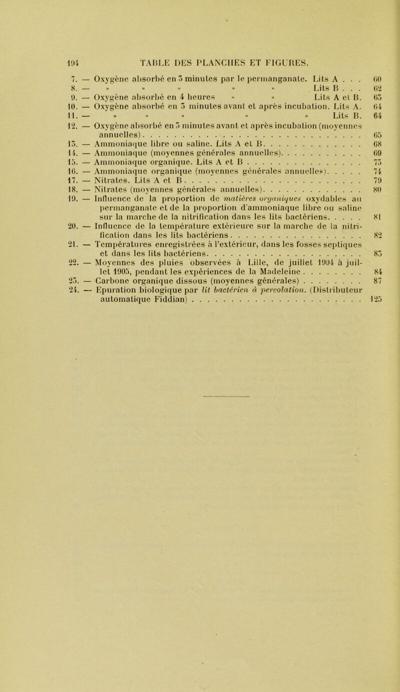 l!i; TAHIÆ DES i’LANCIlES ET EIGUHES. 7. — Oxygène al)Sorl)6 en 5 minulcs par lo pcnnanganaLc. Lits A . . . (iO S. — » ■> ■■ » Lils B . . . ti'2 — Oxygène absorbé en 4 beures » Lils A el B. (iô 10. — Oxygène absorl)é en 5 minutes avanl et après incubation. Lils A. Oi IL— » » » » Lils B. 64 L2. — Oxygène absorbé en 5 minutes avanl el après incubation (moyennes annuelles) 05 15. — Ammoniai|ue libre ou saline. Lils A el B üX IL — Ammoniaiiue (moyennes générales annuelles) 09 15. — Ammoniaque organique. Lils A el B 75 10. — Ammoniaque organique (moyennes générales anmielle.= ) 74 17. — Nitrates. Lils A et B 79 18. — Nitrates (moyennes générales annuelles) 80 19. — Inlluence de la proi)ortion de malicres unjunùjues oxydables au ])ermanganale el de la proportion d’ammoniaque libre ou saline sur la marche de la nilrificalion dans les lits bactériens 81 '20. — Inlluence de la température extérieure sur la marche de la nitri- fication dans les lits bactériens 8'2 '21. — Températui'es enregistrées à l’extérieur, dans les fosses septiques et dans les lits bactériens 85 2'2. — Moyennes des pluies observées à Lille, de juillet 1994 à juil- let 1905, pendant les expériences de la Madeleine 84 25. — Carbone organique dissous (moyennes générales) 87 24. — Fipui’ation biologique par Ut bactérien à percolation, (l)islribuleur automatique Fiddian) : • • •