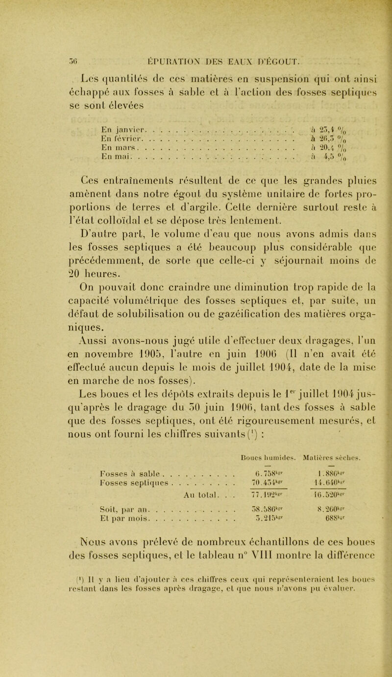 Les (luaiiLiLés de ces malièi-es en suspension ({ui ont ainsi écliap[)C aux l'osses à sable et à raclioii des fosses septiques se sont élevées En janvier à 25,4 En Icviier à 20,5 % En mars à 20.-i % En mai à 4,5 % Ces entraînements résultent de ce que les grandes pluies amènent dans notre égout du système unitaire de fortes pro- portions de terres et d’argile. Cette dernière surtout reste à l’état colloïdal et se dépose très lentement. D’autre part, le volume d’eau que nous avons admis dans les fosses septiques a été beaucoup plus considéi’able que précédemment, de sorte que celle-ci y séjournait moins de 20 heures. On pouvait donc craindi’e une diminution trop rapide de la capacité volumétrique des fosses septiques et, par suite, un défaut de solubilisation ou de gazéification des matières orga- niques. Aussi avons-nous jugé utile d'efTectuer deux dragages, l’un en novembre 1005, l’autre en juin 1000 (Il n’en avait été elTectué aucun depuis le mois de juillet 1001, date de la mise en marche de nos fosses). Les boues et les dépôts extraits depuis le C juillet 1001 jus- qu’après le dragage du .50 juin 1000, tant des fosses à sable que des fosses septiques, ont été rigoureusement mesurés, et nous ont fourni les chiffres suivants(‘) : Boucs luiniides. Matières sèclies. Eusses à sable . . Eosses septiques . ().75S'‘P'- 70.454'‘P'' 1.880''6'' Au lolal. . 7 7 .1 !I2''|''- il).52ü'‘o- Soit, ]>ar au. . . . El par mois. . . . 5S. bSC-p 5.215*^^ 8.201^?^ 688''.^ Nous avons prélevé de nombreux échantillons de ces boues des fosses septiques, et le tableau n VIII montre la dilTérenee (') Il y a Heu (rajoiiler à ces cliilTrcs ceux ([iii rc])réseiileiaienl les boues resiaiiL dans les fosses après dragage, et que nous ii’avoiis pu évaluer.