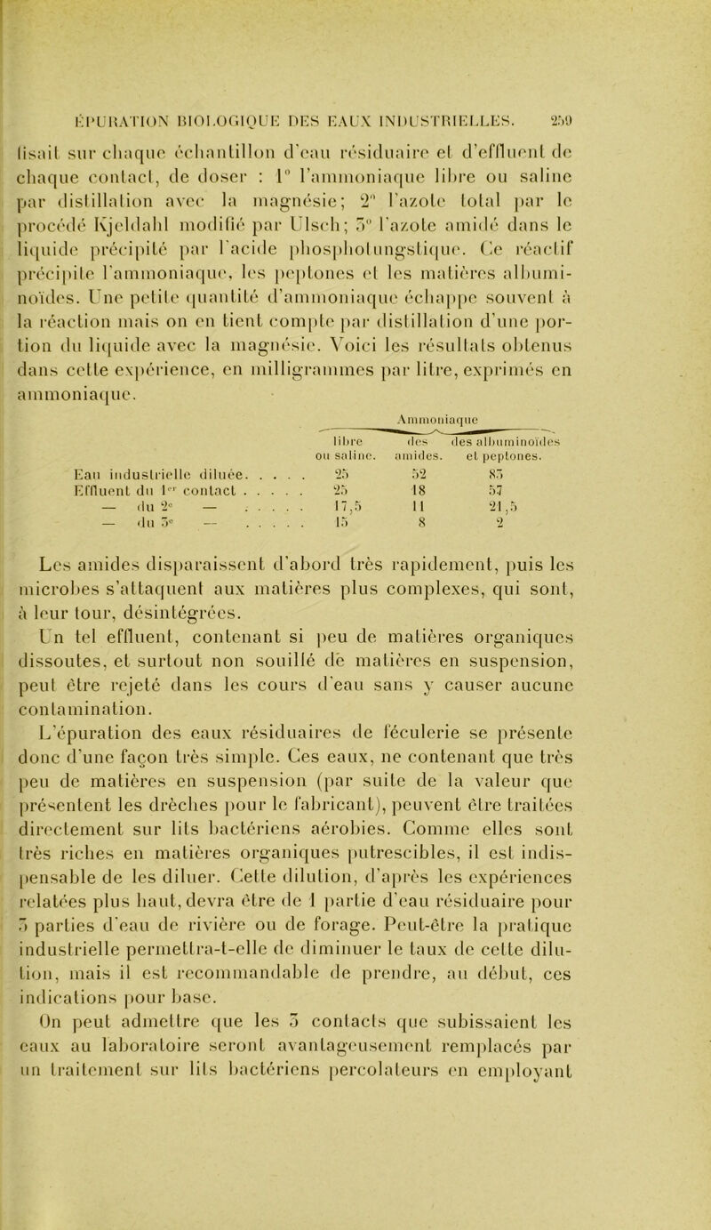 i-i'UHA'noN Bioi.üGinur-: des eaux industriei.les. ‘i.vj lisoil sur chaque écliaiiUllou d'eau résiduaii’e el d’eflluenL de chaque conlacl, de doser : T’ rainuioniaque lihi'e ou saline par dislillalion avec la magnésie; ‘2 l'a/ole total ])ar le procédé Kjeldahl modifié par Ulsch; o razole amidé dans le li([uide précipite par l'acide |)hos|)holungsli(ju(‘. C-e réactir précipite rammoniaqiu', les ])e[*lones (d les matières alhumi- noïdes. Une petite (juantité d’ammoniaque échappe souvent à la réaction mais on en tient coni[)te par distillation d’une por- tion du li(iuide avec la magnésie. Voici les résultats obtenus dans cette expérienee, en milligrammes par litre, exprimés en ammoniaque. Ammoiiiaf|iic libre (les des allniminoïiles ou saline, amides. el peplones. Eau iiiduslriollc diluée ‘i.ù 8ü Emuent du 1- conlacl 18 57 — du — 17,5 11 -l\,h — .lu — 1.5 8 -2 Les amides disparaissent d’abord très rapidement, puis les microbes s’attaquent aux matières plus complexes, qui sont, à leur tour, désintégrées. Un tel effluent, contenant si peu de matières organiques dissoutes, et surtout non souillé dé matières en suspension, peut être rejeté dans les cours d'eau sans y causer aucune contamination. L’épuration des eaux résiduaires de féculcrie se présente donc d’une façon très simjile. Ces eaux, ne contenant que très [>eu de matières en suspension (par suite de la valeur que ])résentent les drèches [)our le fabricant), peuvent être traitées directement sur lits bactériens aérobies. Comme elles sont très riches en matières organiques [uitrescibles, il est indis- pensable de les diluer. Cette dilution, d’après les expériences relatées plus liant, devra être de 1 [lartie d’eau résiduaire pour r» parties d'eau de rivière ou de forage. Peut-être la jiratiquc industrielle permettra-t-elle de diminuer le taux de cette dilu- tion, mais il est recommandable de prendre, au début, ces indications pour base. On peut admettre que les ô conlacts que subissaient les eaux au laboratoire seront avantageusement remjilacés par un traitement sur lits bactériens percolateurs en em[)loyant