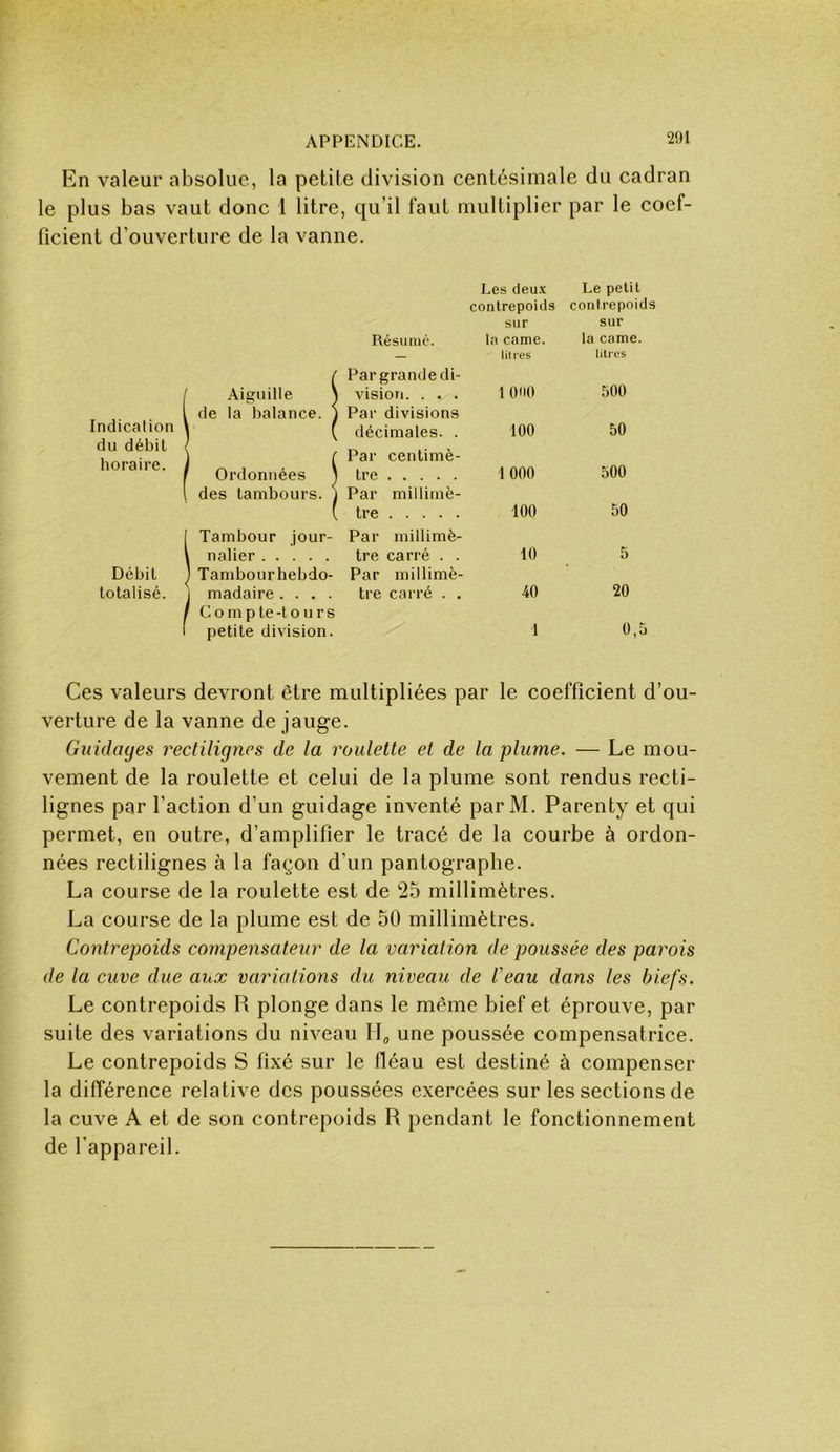 En valeur absolue, la petite division centésimale du cadran le plus bas vaut donc 1 litre, qu’il faut multiplier par le coef- ficient d’ouverture de la vanne. Indication du débit horaire. Aiguille de la balance. Ordonnées des tambours. I Tambour jour- nalier Tambourhebdo- madaire .... Compte-tours petite division. Les deu.x Le petit contrepoids contrepoids sur sur Résume. la came. la came. _ litres litres Par grande di- vision. . . . 1 OdO 500 Par divisions décimales. . 100 50 Par cenlimè- tre 1000 500 Par millimè- tre 100 50 Par millimè- tre carré . . 10 5 Par millimè- tre carré . . 40 20 1 0,5 Ces valeurs devront être multipliées par le coefficient d’ou- verture de la vanne de jauge. Giiidayes rectilignes de la roulette et de la plume. — Le mou- vement de la roulette et celui de la plume sont rendus recti- lignes par l’action d’un guidage inventé parM. Parenty et qui permet, en outre, d’amplifier le tracé de la courbe à ordon- nées rectilignes à la façon d’un pantograpbe. La course de la roulette est de 25 millimètres. La course de la plume est de 50 millimètres. Contrepoids compensateur de la variation de poussée des parois de la cuve due aux variations du niveau de Veau dans les biefs. Le contrepoids R plonge dans le même bief et éprouve, par suite des variations du niveau IC une poussée compensatrice. Le contrepoids S fixé sur le fléau est destiné à compenser la différence relative des poussées exercées sur les sections de la cuve A et de son contrepoids R pendant le fonctionnement de l’appareil.