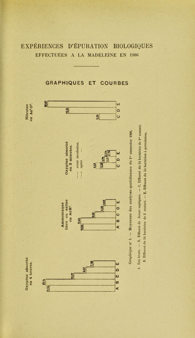 EFFECTUÉES A LA MADELEINE EN 1900 GRAPHIQUES ET COURBES O O sz; fl ! 15,SI S 13 S ‘Q A . U Cfl O 0) 00 ^ û s CO g ® S fl ^ -QJ CO — >> fl X 0) O 3 SL'' «■; o! e oÿ CNÎ P. <*> !<nf 00 (3^ OJ C £ On 4) ’E rrt «3 - S 3 -Q *3 w O 3 cr Q Q) fl & ® 33 .2 5 ^ ^ O Q 6 g a £ < S c O S Cd I O. 2 3 4- — .QJ O *J c: Æ Cd ^ CS 3 I 1 à S cr 3 <0 fl •0) pï fl >i 0) X O O. 3 ja H i Q U <