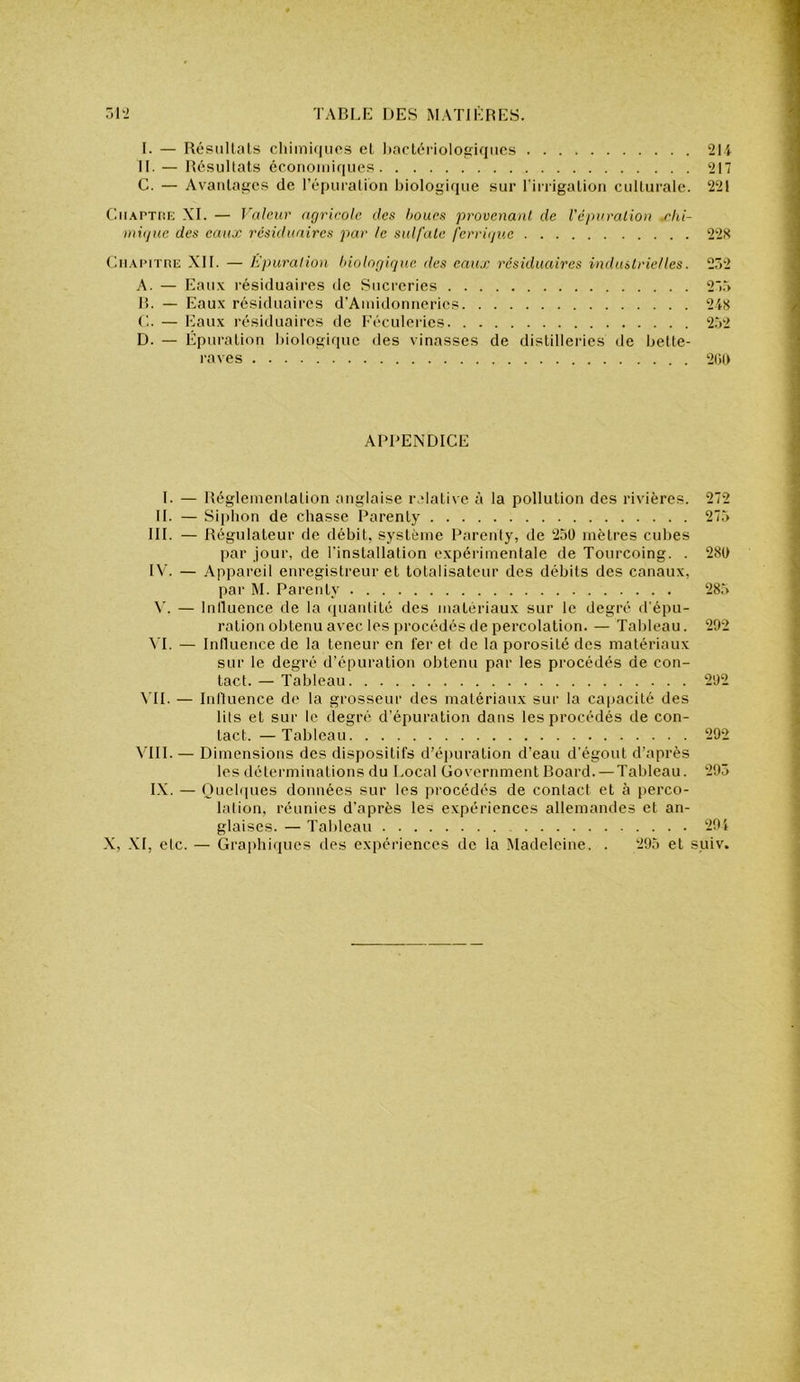 I. — Résullals cliiinuiiios cl Itnclcrioloifiqiics 214 II. — Résultats éconoiiiiquos 217 G. — Avantages de répuratibn biologique sur l’iiTigalion culturale. 221 Gn.vPTfiP: XI. — Valeur agricole des houes provenant, de l'épuration .chi- migue. des eaux résiduaires par le sulfate ferrigue 22X Gii.viMxnE XII. — Epuration Inolngigue des eaux résiduaires industrielles. 2Ô2 A. — Eaux l'ésiduaii’cs de Sucreries 27.'> B. — Eaux résiduaires d’Aiuidonueries 24tt G. — l’^aux résiduaires de Féculerics 2.V2 D. — Epuration biologique des vinasses de distilleries de bette- i-aves 2(i() APPENDICE I. — Réglemeulalion anglaise relative à la pollution des rivières. 272 II. — Siphon de chasse Parenty 27à III. — Régulateur de débit, système Parenty, de 250 mètres cubes par jour, de l'installation expéiâmenlale de Tourcoing. . 280 IV. — Appareil enregistreur et totalisateur des débits des canaux, par M. Parenty 285 — Iniluence de la (piantité des matériaux sur le degré d’épu- ration obtenu avec les {procédés de percolation. — Tableau. 292 ^T. — Influence de la teneur en fer et de la porosité des matériaux sur le degré d’épuration obtenu par les procédés de con- tact. — Tableau 202 \T1. — Innuence de la grosseur des matériaux sur la capacité des lits et sur le degré d’épuration dans les procédés de con- tact.— Tableau 292 \TII. — Dimensions des dispositifs d’épuration d’eau d'égout d’après les déterminations du Local Government Board. — Tableau. 295 LX. — Ouehiues données sur les procédés de contact et à perco- lation, réunies d’après les expériences allemandes et an- glaises. — Tableau 29i -X, XI, etc. — Graphiques des expériences de la Madeleine. . 295 et suiv.