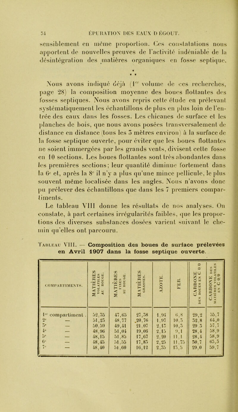 I r.i l-l'l lîATIOX I)i:s KAUX I)KG(JUT. scnsiblemcnl en même })ro})Oiiion. (les conslalalions nous a|)j)Oilent de nouvelles preuves de l’aelivilé indênial)le de la ilésinlégralion des inalières organiques en fosse sepli(|ue. ♦ 4 4 Nous avons indiqué déjà ( T' volume de ces recherelics, page 28) la composilion moyenne des boues floUanles des fosses sepliques. Nous avons repris cette étude en pi-élevanl systématiquement les écbanlillons déplus en plus loin de l’en- trée des eaux dans les fosses. Les chicanes d(; surface et les jdancbcs de bois, <{ue nous avons [)Osées transversalement de distance en distance dons les 3 mètres environ ' à la surface de la fosse septique ouveide, pour éviter que les boucs tlottanlcs ne soient immergées par les grands vents, divisent cette fosse en 10 sections. Les boucs tlottantes sont très abondantes dans les premières sections; leur quantité diminue fortement dans la et, après la 8'' il n'y a plus qu’une mince pellicule, le plus souvent même localisée dans les angles. Nous n’avons donc pu prélever des échantillons que dans les 7 premiers compar- timents. Le tableau VIII donne les résultats de nos analyses, (du constate, à part certaines irrégularités faibles, »[ue les pro[)or- lions des diverses subslanees dosées varient suivant le che- min qu'elles ont parcouru. Tai3lkau Vlll. — Composition des boues de surface prélevées en Avril 1907 dans la fosse septique ouverte. i CO.MI'ARTIMENTS. 1 ! IJ X a eijS C O - ■< e < 5 LJ S' ^ c/; K a ce ■/. 2 '■=“2 S 'J} H - '< 3 s b s: < 5 O tey Z Z O y 2 .-/i eS < O ^ fi 75 C/î ;/. H ^ -’S /: ? O 7^ ^ 3 a -K* b 5 ! 1 com|)ai liincnl . .V2,.;5 47,05 ‘27,58 1,04 0,8 20 ‘2 i 55,7 i 1 5I,2Ô ■48,77 .‘20,70 1,07 10.5 5‘2.8 04,0 1 ô' — i)0,50 40,41 ‘21,07 ‘2,1- 10,5 20 5 57,7 4» — 51,04 19,06 ‘2,15 '■',1 28,4 58,0 Ô'’ — 48,15 51,85 17,07 ‘2,‘20 11.1 28,4 58,0 — 48,45 51,55 17,85 •■) ON 11,75 .50,7 05,5 7*^ — 48,.40 51,00 10,1‘2 ‘2,55 15,5 20,0 50,7