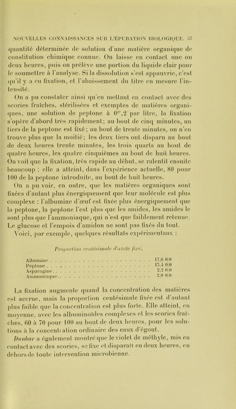 XorVl-LLi;S CONNAISSANCES SCR E’Él'CRATK )N RK )L(IGIOUE. r.7 qiinnlité déterminée de solution d'une malière organique de conslitution chimique connue. On laisse en contact une ou deux heures, puis on j^rélcve une portion du liquide clair poui' le soumettre à l'analyse. Si la dissolution s’est apj)auvi’ic, c’esi (pi'il y a eu fixalion, el Tahaissement du tilre en mesui*e l’in- lensilé. On a pu constater ainsi qu'en mettant en contacl avec des scories fraîches, stérilisées et exemptes de matières organi- (pies, une solution de jieptone à 0','2 par litre, la fixation s'opère d'ahord très rapidement; au bout de cinq minutes, un tiers de la peptone est üxé; au bout de trente minutes, on n'en trouve plus que la moitié; les deux tiers ont disparu au bout de deux heures (rente minutes, les trois quarts au bout de quatre heures, les quatre cinquièmes au bout de huit heures. On voit que la fixation, très l’apide au début, se ralentit ensuite l)eaucoup : elle a atteint, dans l’expérience actuelle, 80 pour 100 de la peptone introduite, au bout de huit heures. On a pu voir, en outre, que les matières organiques sont fixées d’autant })lus énergiquement que leur molécule est plus complexe : l’albumine d’œuf est fixée plus énergiquement que la peptone, la peptone l’est [)lus que les amides, les amides le sont plus que l’ammoniaque, qui n’est que faiblement retenue. Le glucose et l’empois d’amidon ne sont pas fixés du tout. Voici, ]iar exem})le, quehiues résultats expérimentaux : Pmiiorlion cpnlêaimale (Vuz-ole /l.n'. Alljuniiiw' . . l’eploiie . . . Aspai'agino. . Ammoniaqno La fixation augmente quand la concentration des matières est accrue, mais la proportion centésimale fixée est d autant |)lus faible que la conccnti'ation est plus forte. Llle atteint, en moyenne, avec les albuminoïdes complexes et les scories traî- cbes, fiO à 70 pour 100 au bout de deux heures, pour les solu- tions à la concenti ation ordinaire des eaux d’égout. iJunhcir a également m()ntréque lex iolet de méthyle, mis en contact avec des scories, se fixe et disparaît en deux heures, en dehorsde toute intrrvention microbienne. 17,0 0,0 l..i 0/0 2.'2 0/0