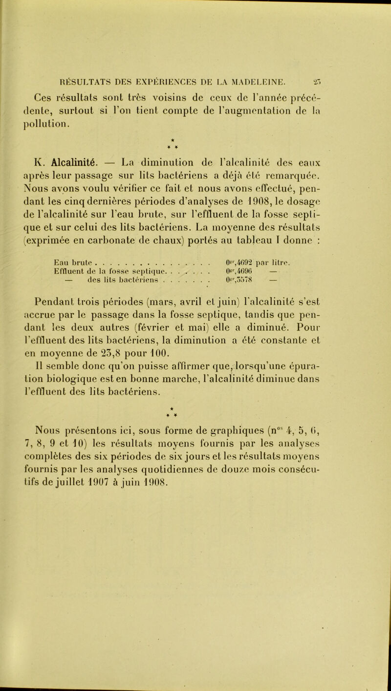 Ces résultats sont très voisins de ceux de l’année précé- dente, surtout si l’on tient compte de l’augmentation de la pollution. ¥ ¥ K. Alcalinité. — La diminution de l’alcalinité des eaux après leur passage sur lits bactériens a déjà été remarquée. Nous avons voulu vérifier ce fait et nous avons effectué, pen- dant les cinq dernières périodes d’analyses de 1908, le dosage de l’alcalinité sur l’eau brute, sur l’effluent de la fosse septi- que et sur celui des lits bactériens. La moyenne des résultats (exprimée en carbonate de cbaux) portés au tableau 1 donne : Eau brute 0«r,4692 par litre. Effluent de la fosse septique 0er,4G96 — — des lits bactériens O1,5578 — Pendant trois périodes (mars, avril et juin) l'alcalinité s’est accrue par le passage dans la fosse septique, tandis que pen- dant les deux autres (février et mai) elle a diminué. Pour l’effluent des lits bactériens, la diminution a été constante et en moyenne de 23,8 pour 100. 11 semble donc qu’on puisse affirmer que, lorsqu’une épura- tion biologique est en bonne marche, l’alcalinité diminue dans l’effluent des lits bactériens. •k ¥ ¥ Nous présentons ici, sous forme de graphiques (nos 4, 5, 0, 7, 8, 9 et 10) les résultats moyens fournis par les analyses complètes des six périodes de six jours et les résultats moyens fournis par les analyses quotidiennes de douze mois consécu- tifs de juillet 1907 à juin 1908.