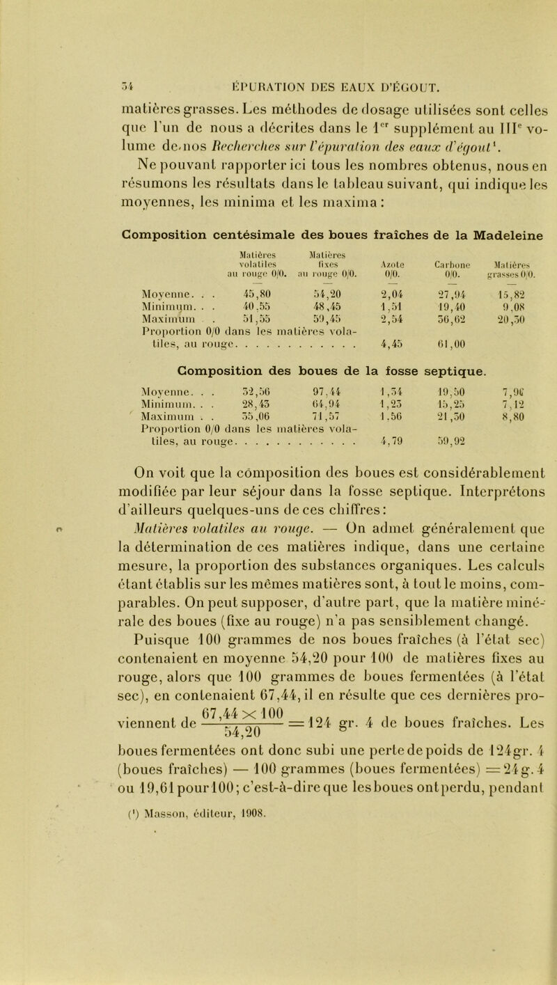 matières grasses. Les méthodes de dosage utilisées sont celles que l'un de nous a décrites dans le 1er supplément au IIIe vo- lume de-nos Recherches sur Vépuration des eaux d'égout'. Ne pouvant rapporter ici tous les nombres obtenus, nous en résumons les résultats dans le tableau suivant, qui indique les moyennes, les minima et les maxima : Composition centésimale des boues fraîches de la Madeleine Matières volatiles Matières fixes Azote Carbone Matières au rouge 0/0. au rouge 0/0. 0/0. 0/0. grasses 0/C Moyenne. . . 45,80 54,20 2,04 27 ,94 15,82 Minimum. . . 40,55 48,45 1,51 19,40 9.08 Maximum . 51,55 59,45 2,54 36,62 20,30 Proportion 0/0 dans les matières vola- tiles, au rouge 4,45 61,00 Composition des boues de la fosse septique. Moyenne. . . 32,56 97,44 1,34 19,50 7,oe Minimum. . . 28,43 64,94 1,23 15,25 7,12 Maximum . . 35,06 71,57 1.56 21,30 8,80 Proportion 0/0 dans les matières vola- tiles, au rouge 4,79 59,92 On voit que la composition des boues est considérablement modifiée par leur séjour dans la fosse septique. Interprétons d’ailleurs quelques-uns de ces chiffres: Matières volatiles au rouge. — On admet généralement que la détermination de ces matières indique, dans une certaine mesure, la proportion des substances organiques. Les calculs étant établis sur les mêmes matières sont, à tout le moins, com- parables. On peut supposer, d’autre part, que la matière miné- rale des boues (fixe au rouge) n’a pas sensiblement changé. Puisque 100 grammes de nos boues fraîches (à l’état sec) contenaient en moyenne 54,20 pour 100 de matières fixes au rouge, alors que 100 grammes de boues fermentées (à l’état sec), en contenaient 67,44, il en résulte que ces dernières pro- viennent de 67,44x 100 54,20 = 124 gr. 4 de boues fraîches. Les boues fermentées ont donc subi une pertedepoids de 124gr. i (boues fraîches) — 100 grammes (boucs fermentées) =24g.4 ou 19,6'lpourlOO; c’est-à-dire que les boues ontperdu, pendant (') Masson, éditeur, 1908.