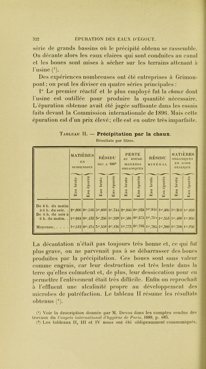 série de grands bassins où le précipité obtenu se rassemble. On décante alors les eaux claires qui sont conduites au canal et les boues sont mises à sécher sur les terrains attenant à l’usine (1). Des expériences nombreuses ont été entreprises à Grimon- pont; on peut les diviser en quatre séries principales : 1° Le premier réactif et le plus employé fut la chaux dont l'usine est outillée pour produire la quantité nécessaire. L’épuration obtenue avait été jugée suffisante dans les essais faits devant la Commission internationale de 1896. Mais cette épuration est d’un prix élevé; elle est en outre très imparfaite. Tableau II. — Précipitation par la chaux. Résullals par litres. MATIÈRES PERTE MATIÈRES RESIDU AU ROUGE RESIDU ORGANIQUES EN SEC A 100° MATIÈRES M I N É R A L EN ACIDE SUSPENSION ORGANIQUES OXALIQUE 4> CD -3 <D <D ‘4> CD 4> *3 0) —- 4> -4) 4) O *4> — 3 3 3 2 — 3 - EL i- Cm Ë. 3 O* *0) O o -4) 'U 3 3 2 3 3 — 3 C0 CO 3 CO _ 3 4 » w U LsJ u a H a a a De 6 h. du matin à 0 h. du soir. . De 6 h. du soir à 2e',006 0e',516 5e', 860 26', 3 U 2e'.016 0e,938 Ie', 811 Ie',106 Ie',260 Ie .050 6 h. du matin. . Ie',018 0e',132 3e',256 Ie',928 Ie',501 0e,575 P'.TSi Ie,553 P'.iOO Ie, 050 Moyenne Ie',512 0e',17i 3e',558 2e',156 Ie,775 0e,785 Ie, 785 Ie, 380 Ie'. 300 P',050 La décantation n’était pas toujours très bonne et, ce qui fut plus grave, on ne parvenait pas à se débarrasser des boues produites par la précipitation. Ces boues sont sans valeur comme engrais, car leur destruction est très lente dans la terre qu'elles colmatent et, de plus, leur dessiccation pour en permettre l’enlèvement était très difficile. Enfin on reprochait à l’effluent une alcalinité propre au développement des microbes de putréfaction. Le tableau II résume les résultats obtenus (*). C) Voir la description donnée par M. Devos dans les comptes rendus des travaux du Congrès international d'hygiène de Paris, 1889, p. 085. (*) Les tableaux II, III et IV nous ont été obligeamment communiqués,