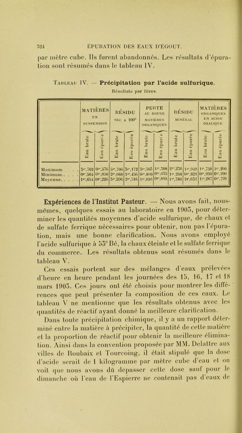 par mètre cube. Ils furent abandonnés. Les résultats d’épura- tion sont résumés dans le tableau IV. Tableau IV. — Précipitation par l’acide sulfurique. Résultats par litres. MATIÈRES RÉSIDU PEINTE AU ROUGE RÉSIDU MATIERES ORGANIQUES EN SEC \ 100° MATIÈRES MINÉRAL EN ACIDE SUSPENSION ORGANIQUES OXALIQUE 3 3 O 3 3 3 3 3 *3 3 3 3 3 3 3 3 5 3 3 3 .g- -Q •3 - •3 - “3 - •3 3 _ — — 3 — 3 — CO _ CO CO CO CO H - U H K w U (ri H r.'1 Maximum . . 3e',702 Or,576 5e',706 3*', 172 3e', 503 16',308 2«',236 Ie',949 Ie',750 Ie',200 Minimum Oe',504 O»-,050 2*7168 Ie',456 0e',8n0 0e',635 le'.268 0e',821 0e',950 0e', 100 Moyenne R-,654 0e',226 3»',596 2e',516 le',816 0e', 885 Ie',780 le',651 Ie',287 0e',799 Expériences de l’Institut Pasteur. — Nous avons fait, nous- mêmes, quelques essais au laboratoire en 1905, pour déter- miner les quantités moyennes d’acide sulfurique, de chaux et de sulfate ferrique nécessaires pour obtenir, non pas l’épura- tion, mais une bonne clarification. Nous avons employé l'acide sulfurique à 55nBé, la chaux éteinte et le sulfate ferrique du commerce. Les résultats obtenus sont résumés dans le tableau V. Ces essais portent sur des mélanges d’eaux prélevées d’heure en heure pendant les journées des 15, 16, 17 et 18 mars 1905. Ces jours ont été choisis pour montrer les diffé- rences que peut présenter la composition de ces eaux. Le tableau V ne mentionne que les résultats obtenus avec les quantités de réactif ayant donné la meilleure clarification. Dans toute précipitation chimique, il y a un rapport déter- miné entre la matière à précipiter, la quantité de cette matière et la proportion de réactif pour obtenir la meilleure élimina- tion. Ainsi dans la convention proposée par MM. Delattre aux villes de Roubaix et Tourcoing, il était stipulé que la dose d’acide serait de 1 kilogramme par mètre cube d’eau et on voit ([ue nous avons dû dépasser cette dose sauf pour le dimanche où l’eau de l Espierre ne contenait pas d eaux de